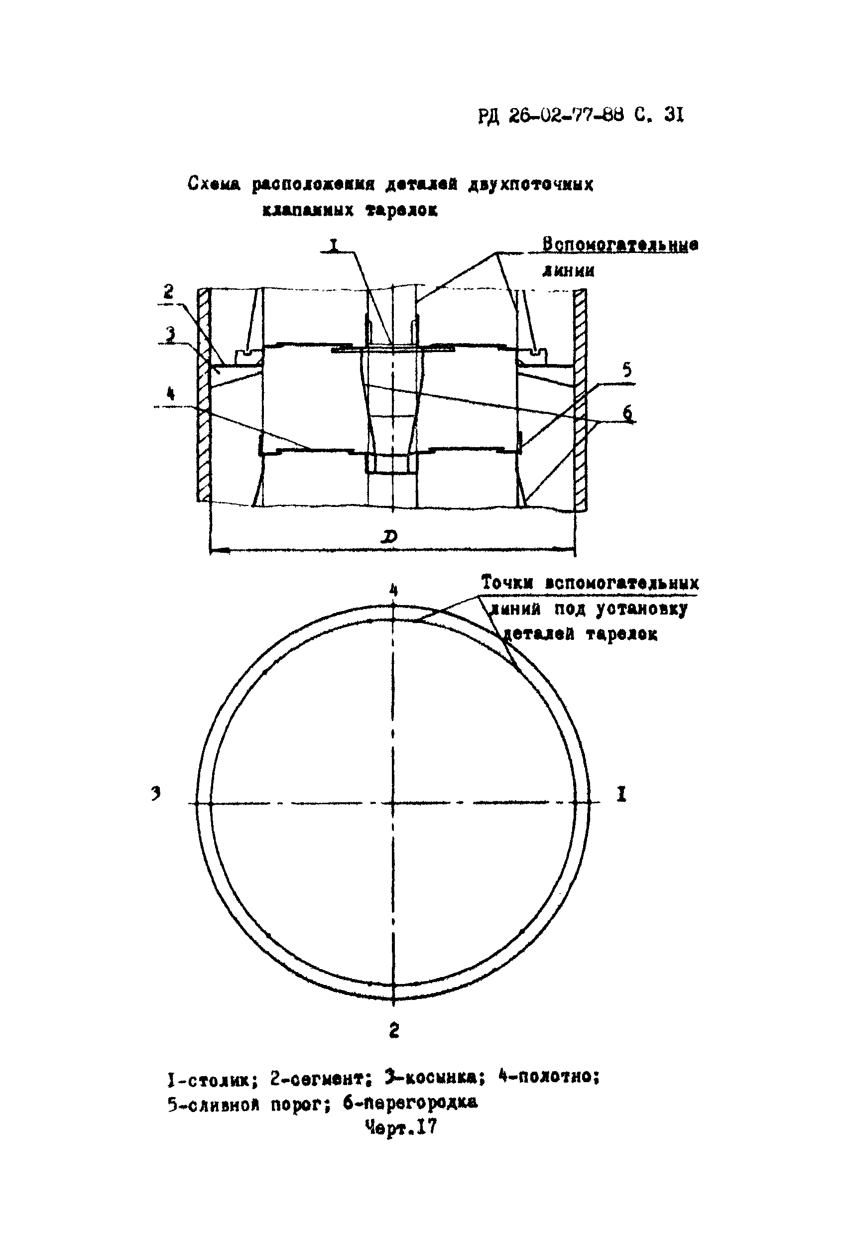 РД 26-02-77-88