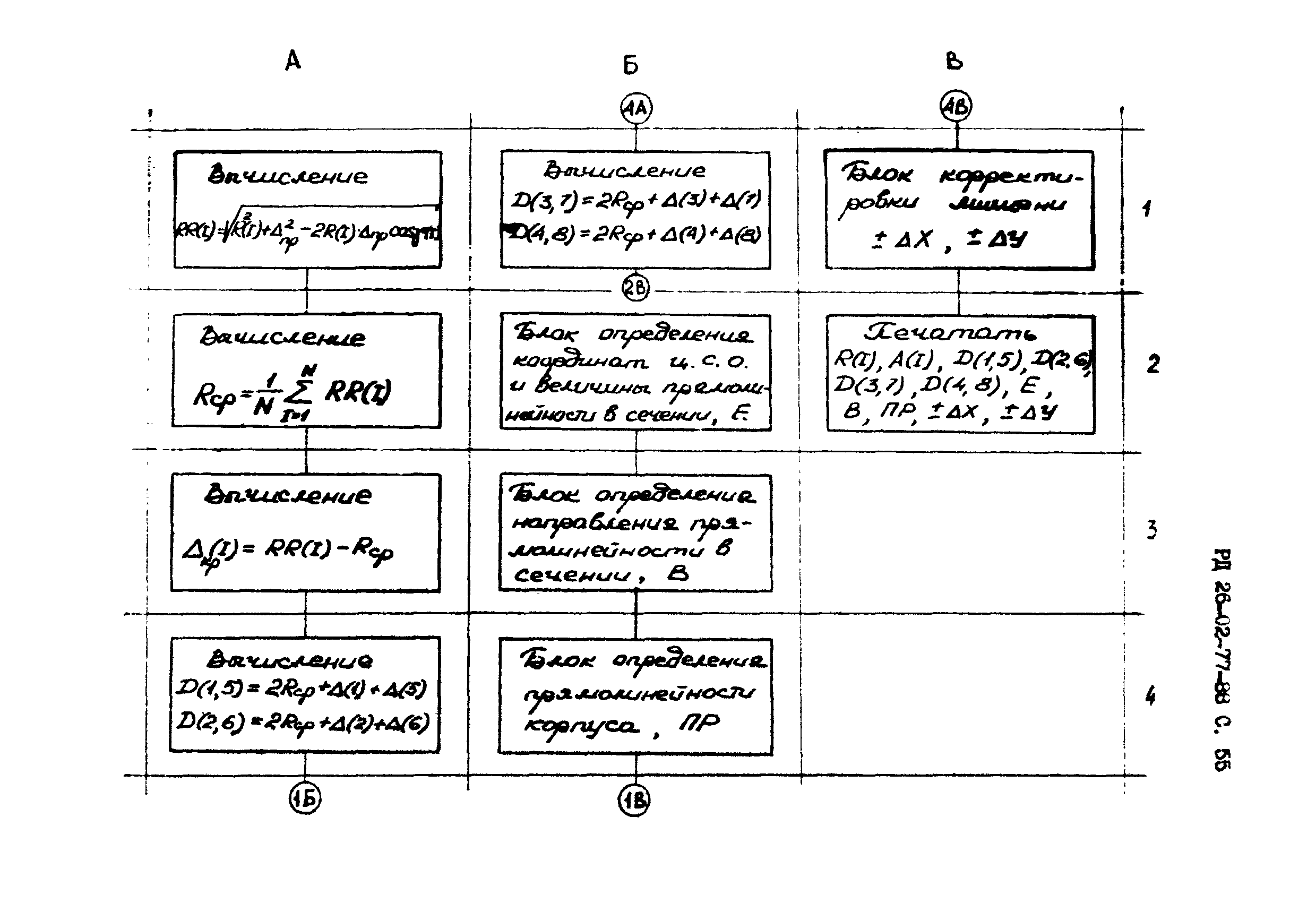 РД 26-02-77-88