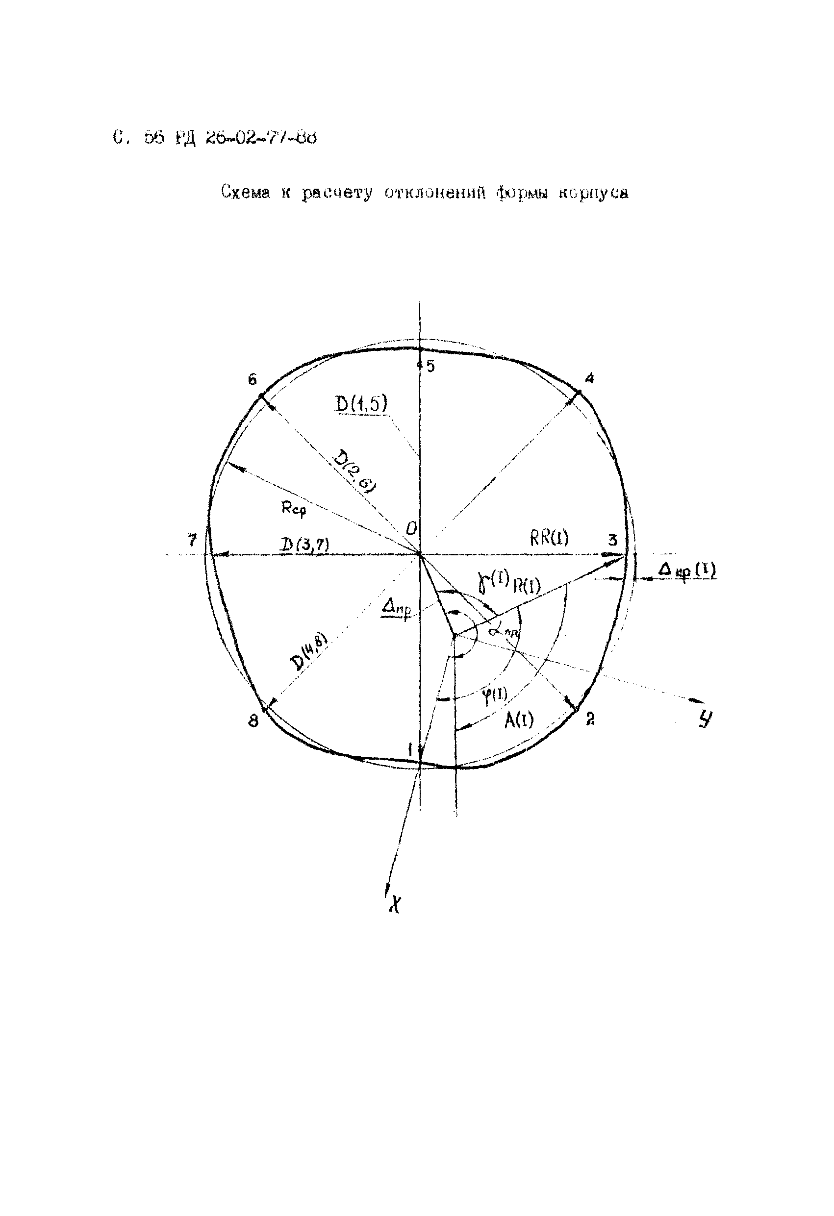 РД 26-02-77-88