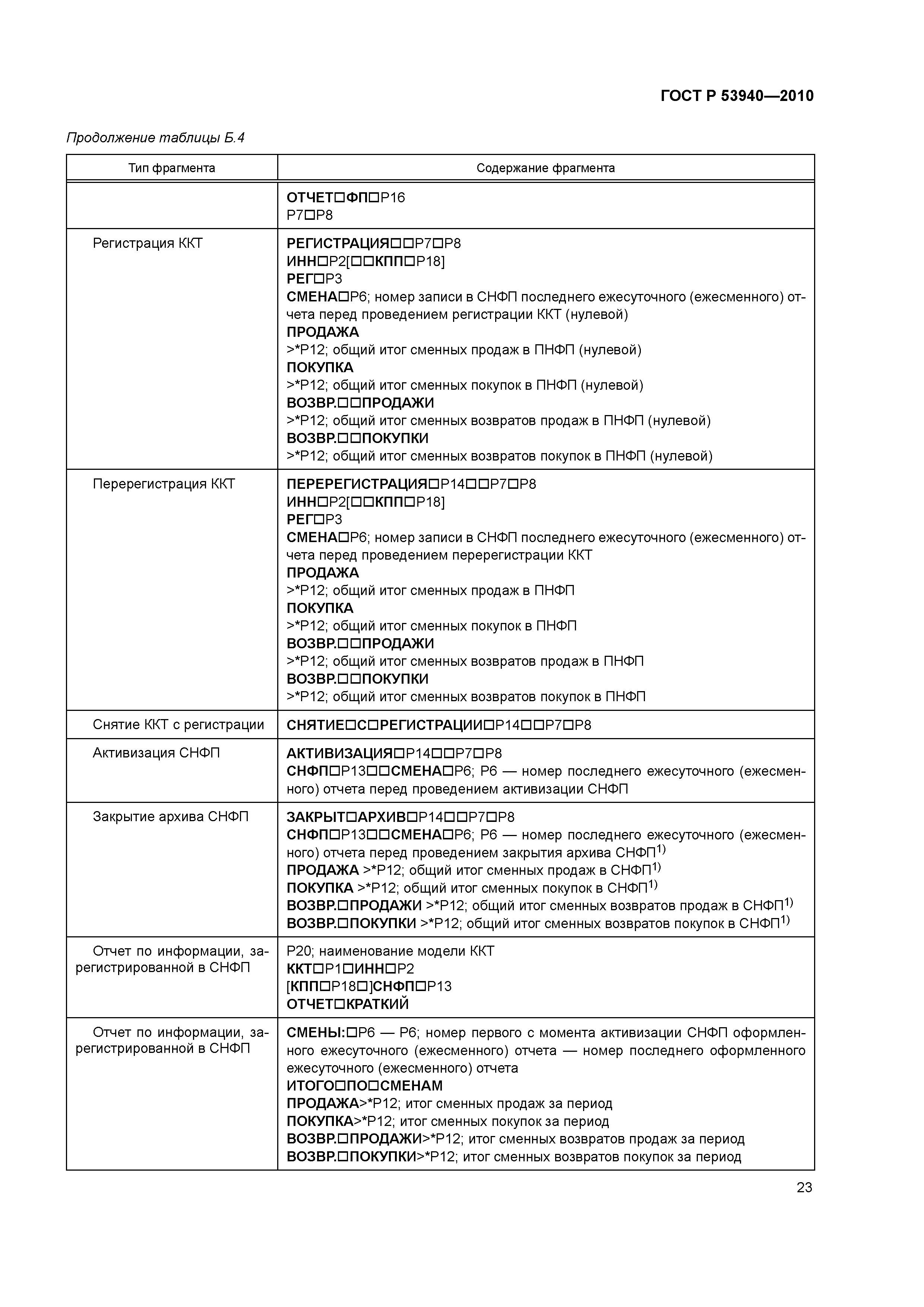 ГОСТ Р 53940-2010