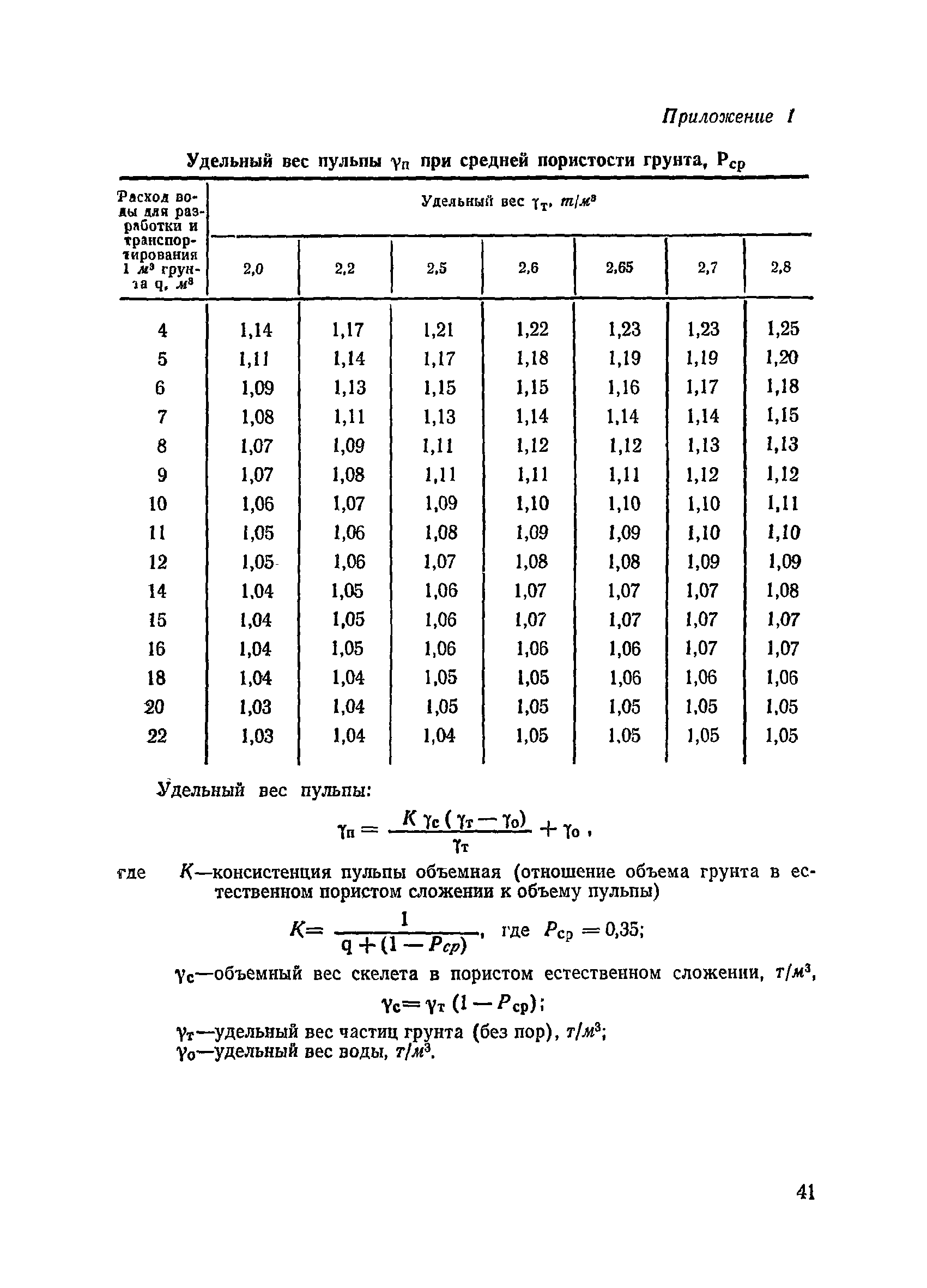 ВСН 34/III-72