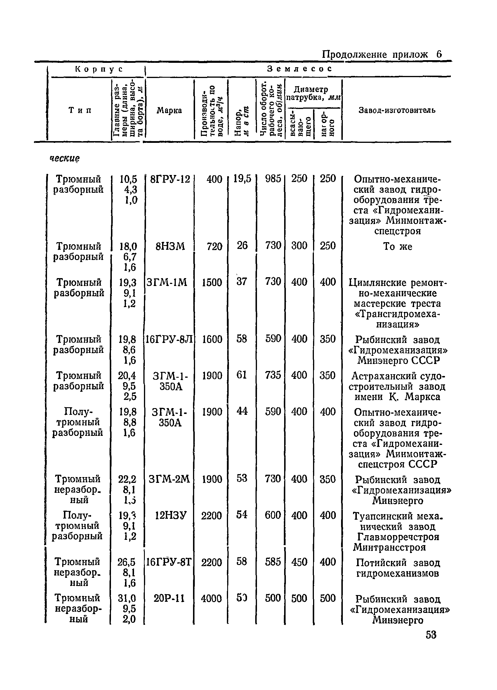 ВСН 34/III-72