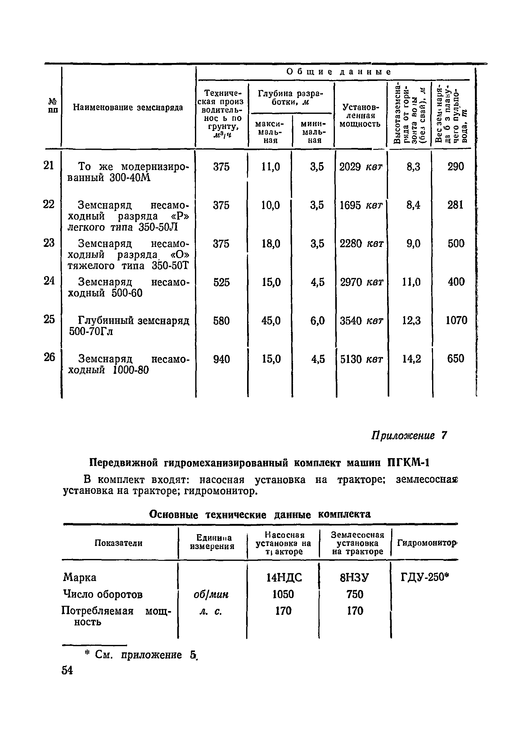 ВСН 34/III-72