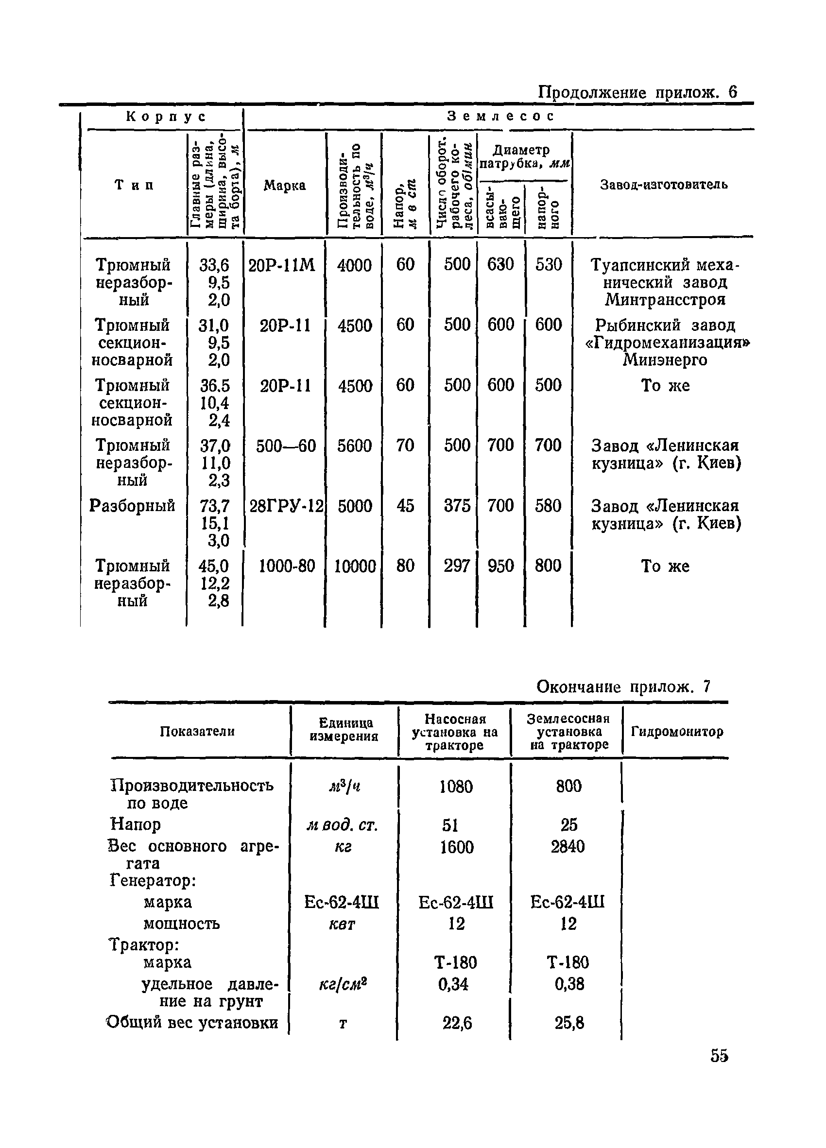 ВСН 34/III-72