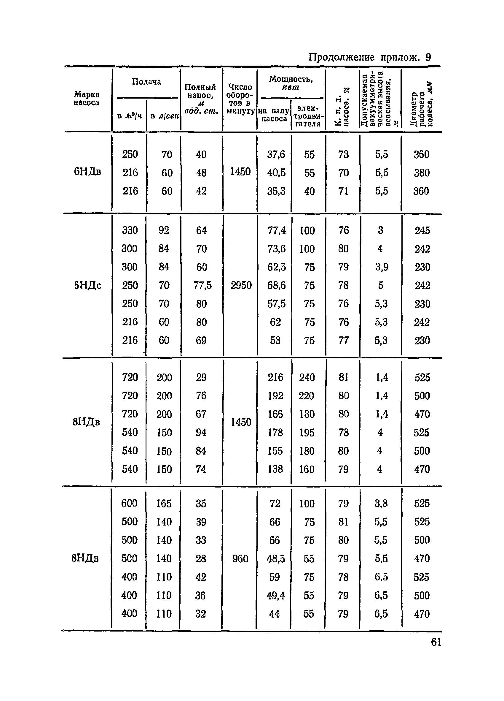 ВСН 34/III-72