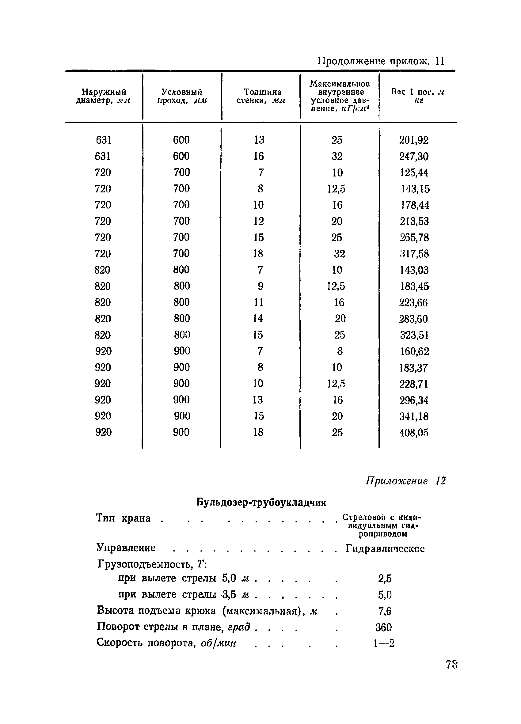 ВСН 34/III-72