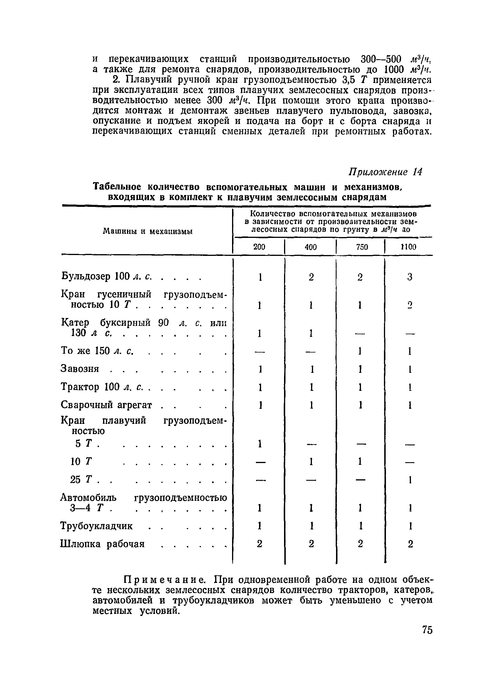 ВСН 34/III-72