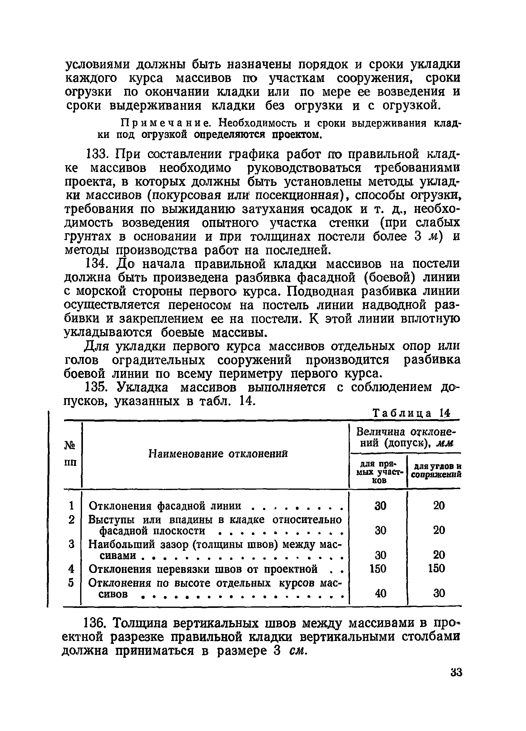 ВСН 34/V-60