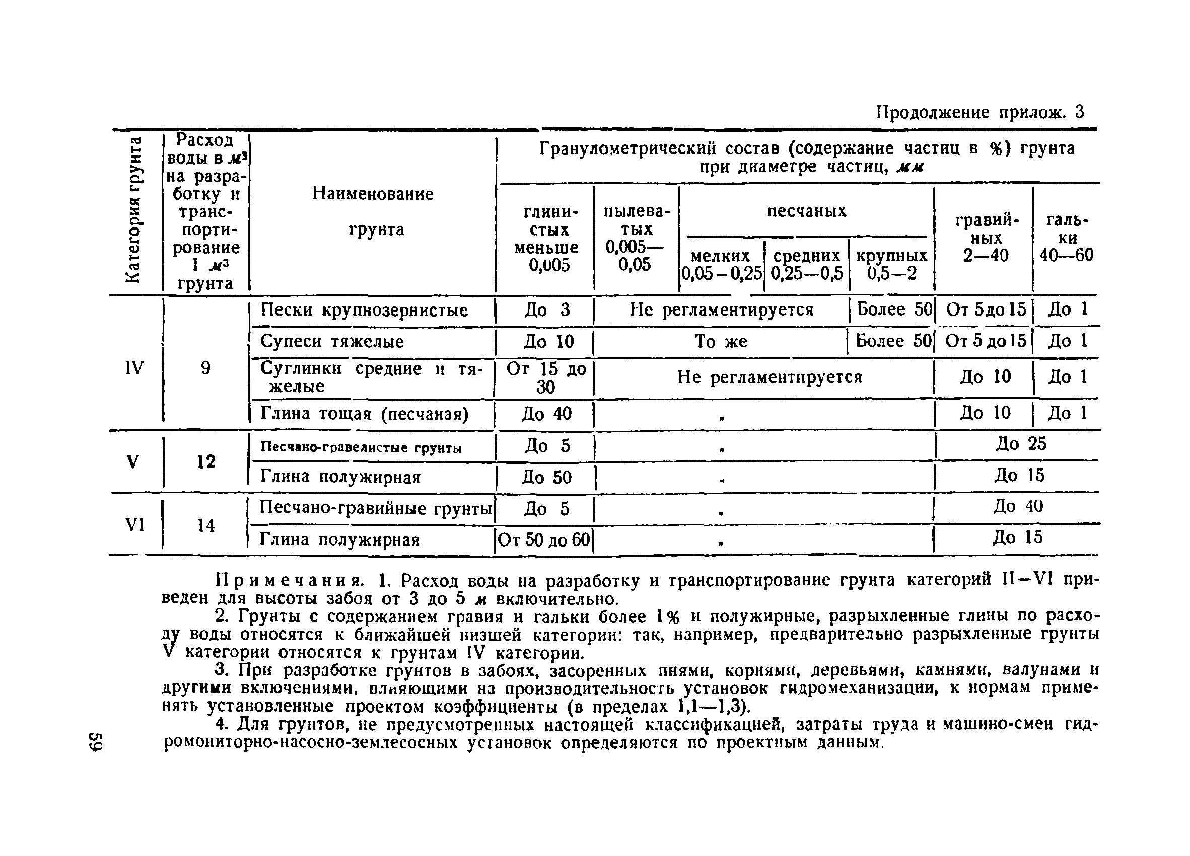 ВСН 34/III-60