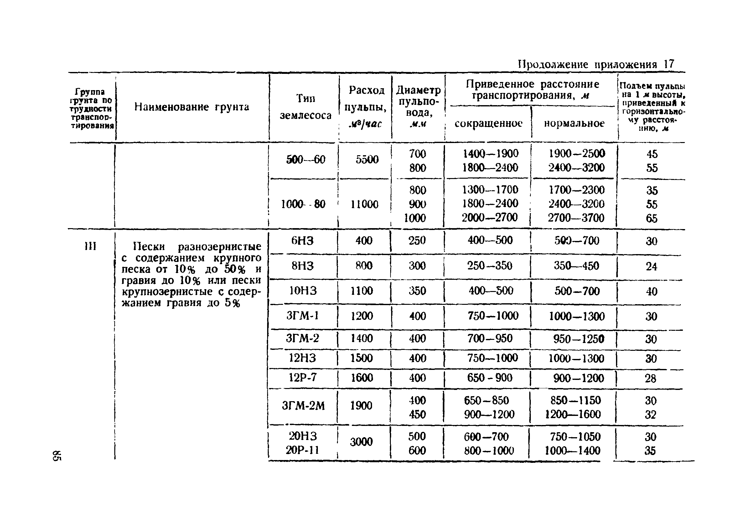 ВСН 34/III-60