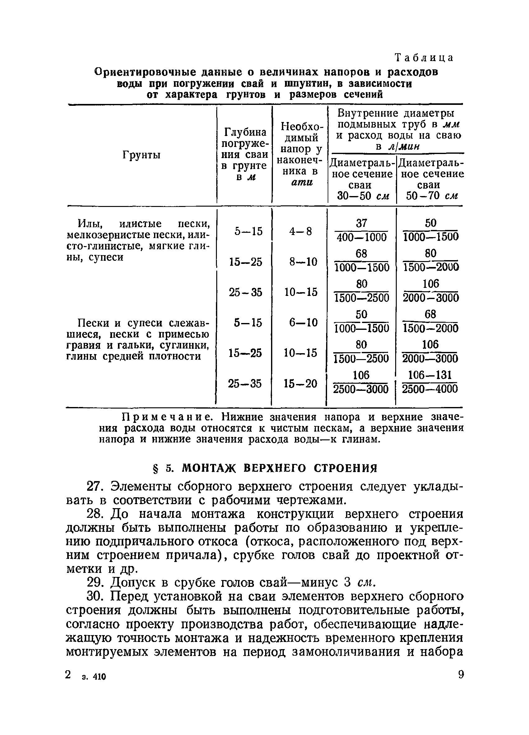 ВСН 34/XI-60