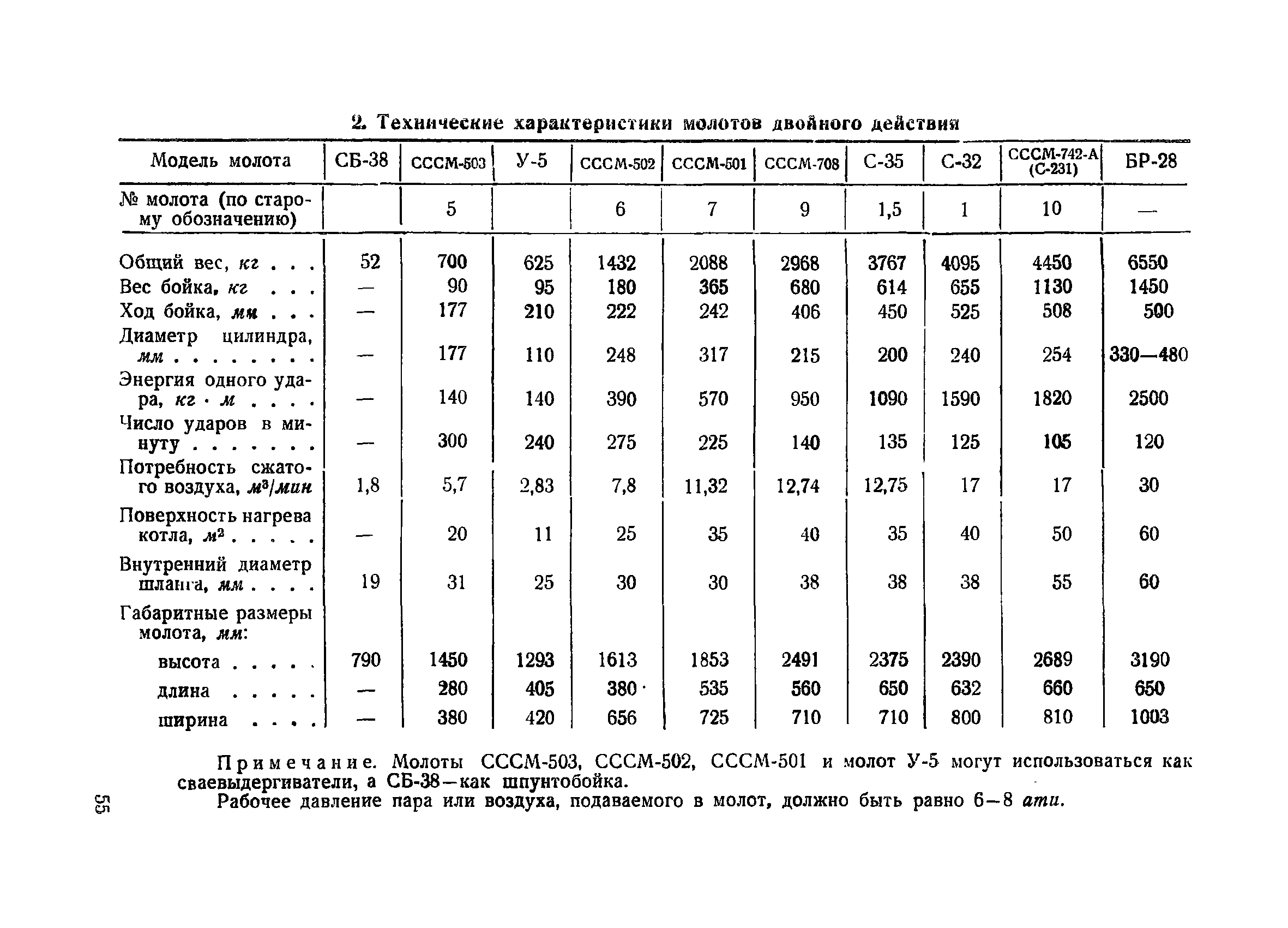 ВСН 34/X-60