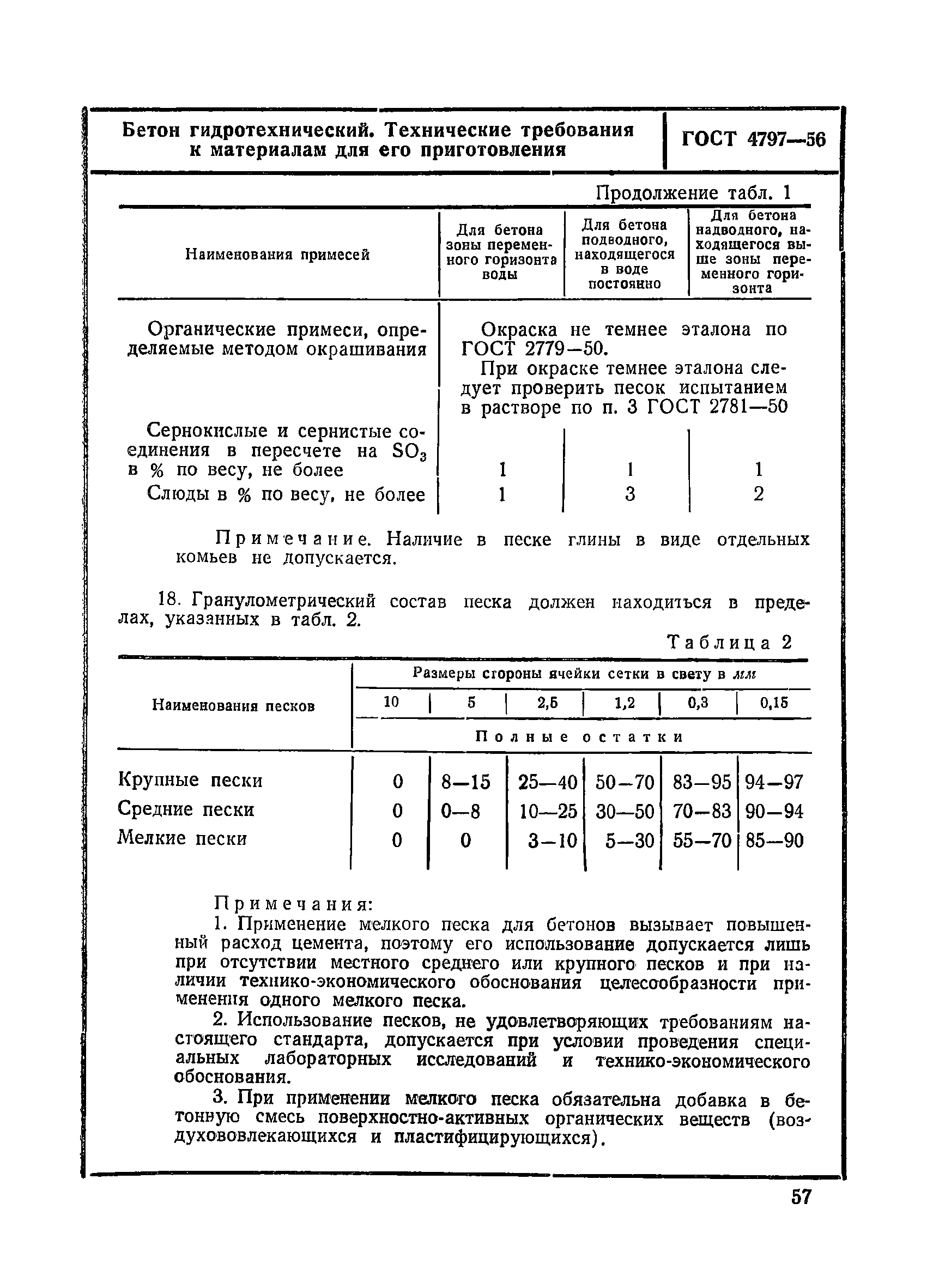 ВСН 34/VIII-60