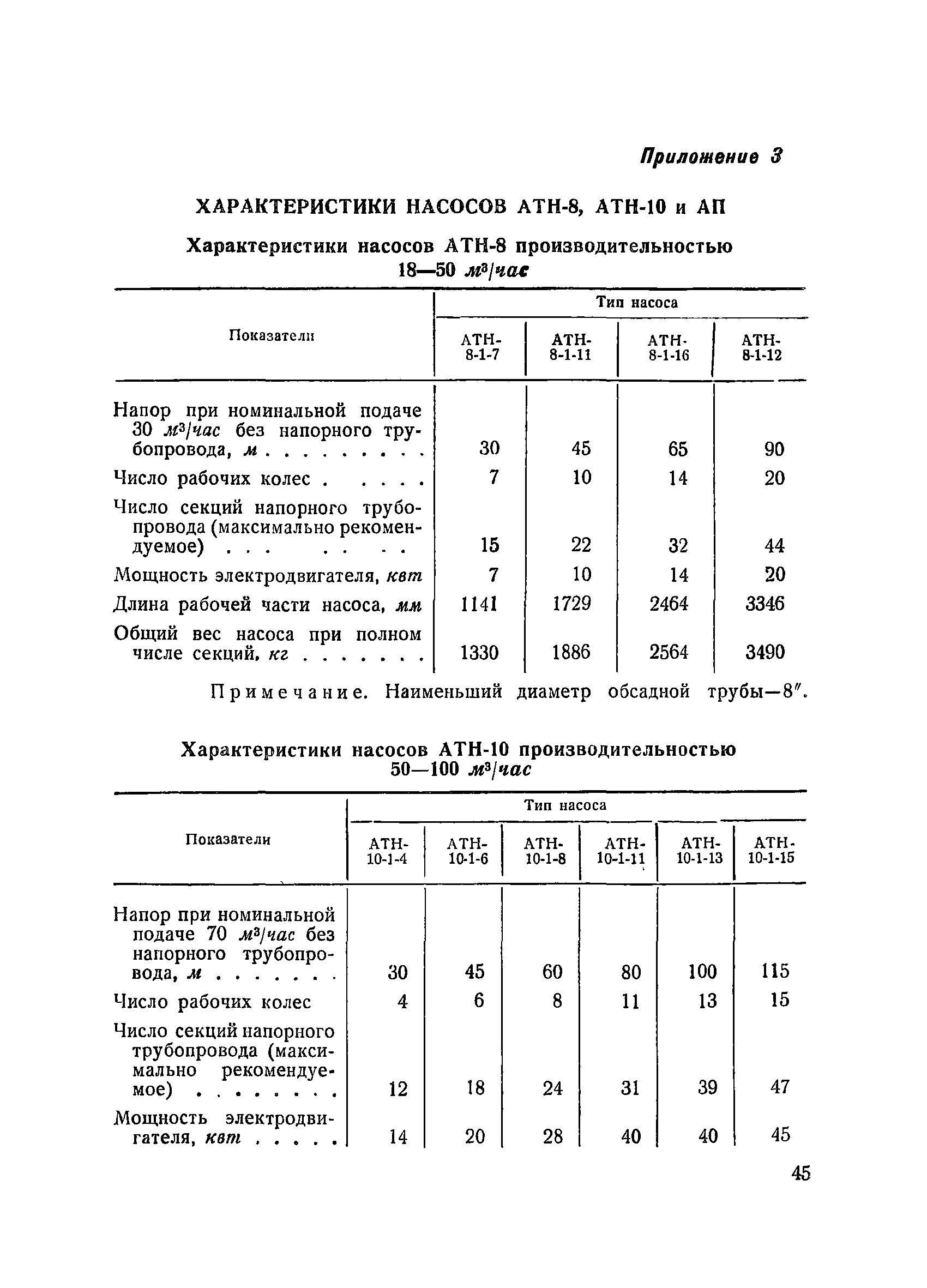 ВСН 34/XVII-60