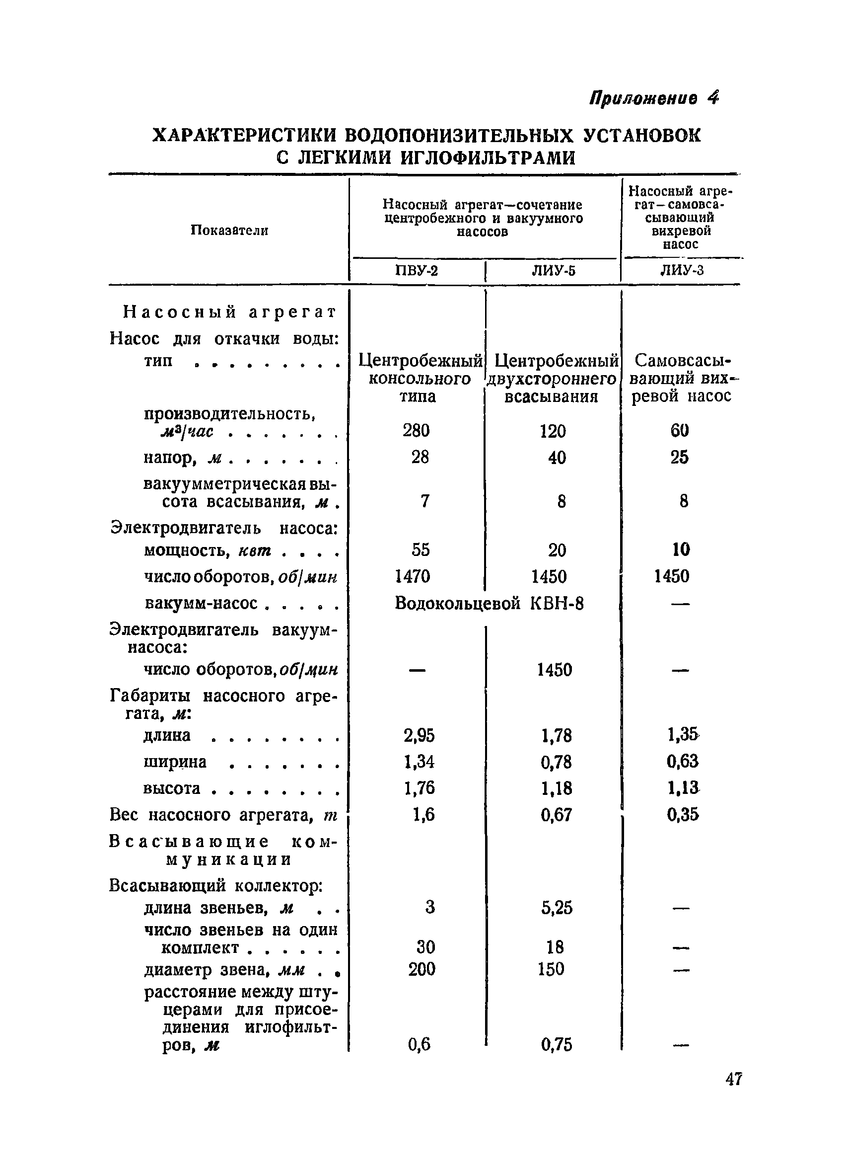 ВСН 34/XVII-60