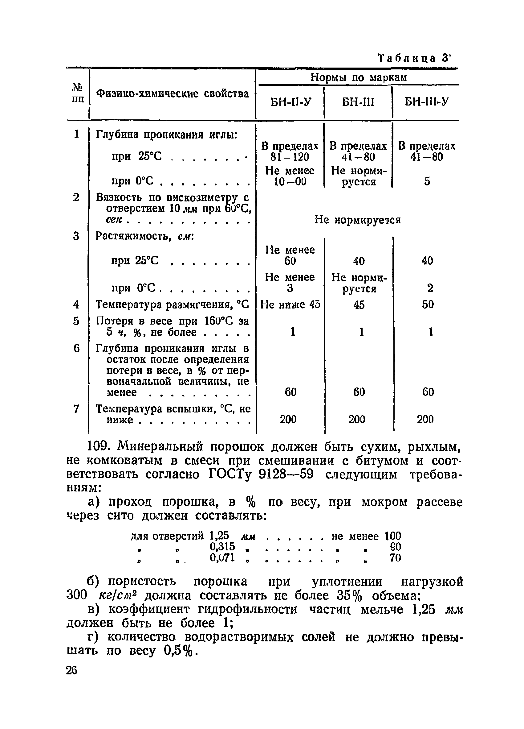 ВСН 34/XIX-60