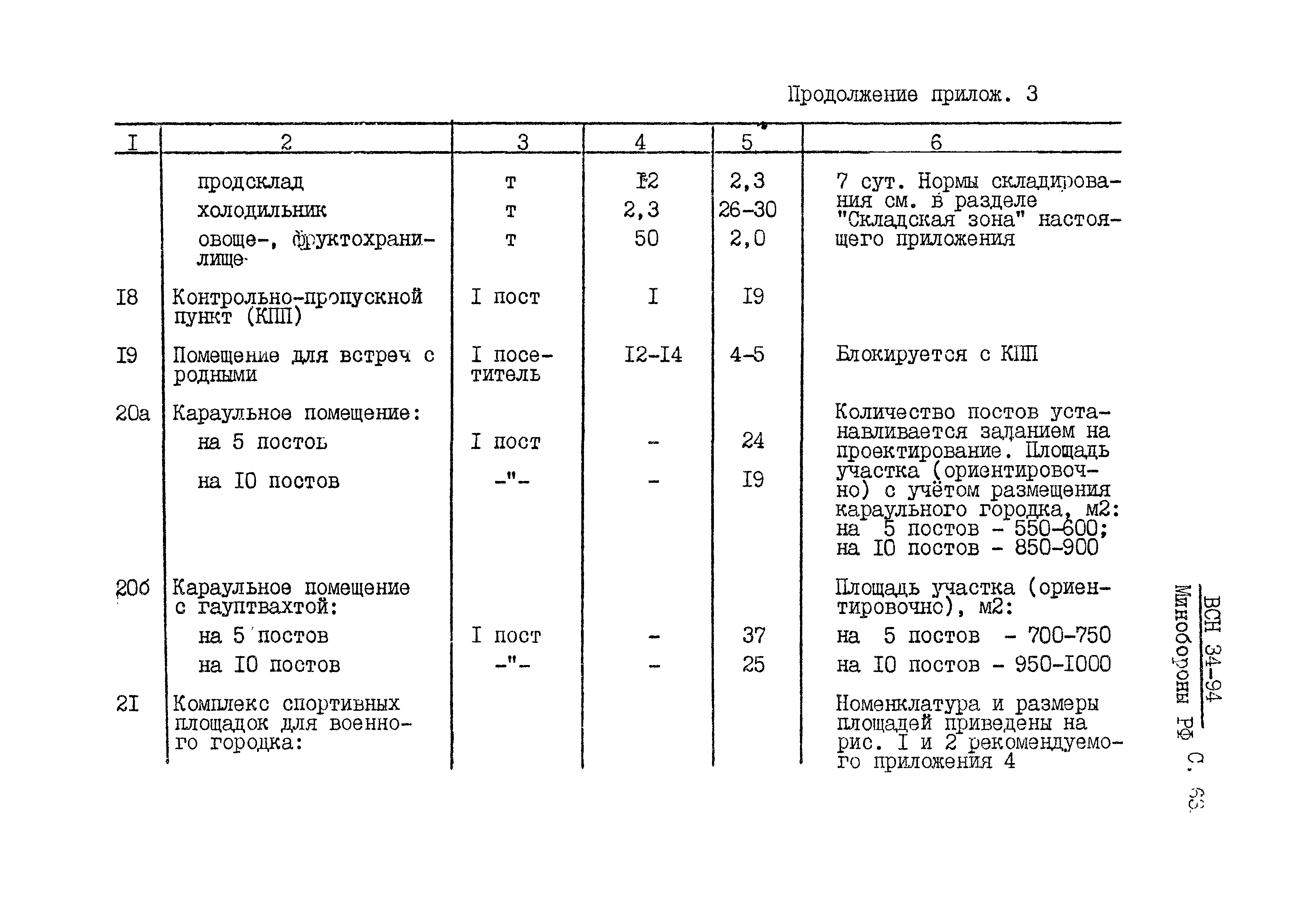 ВСН 34-94 МО РФ