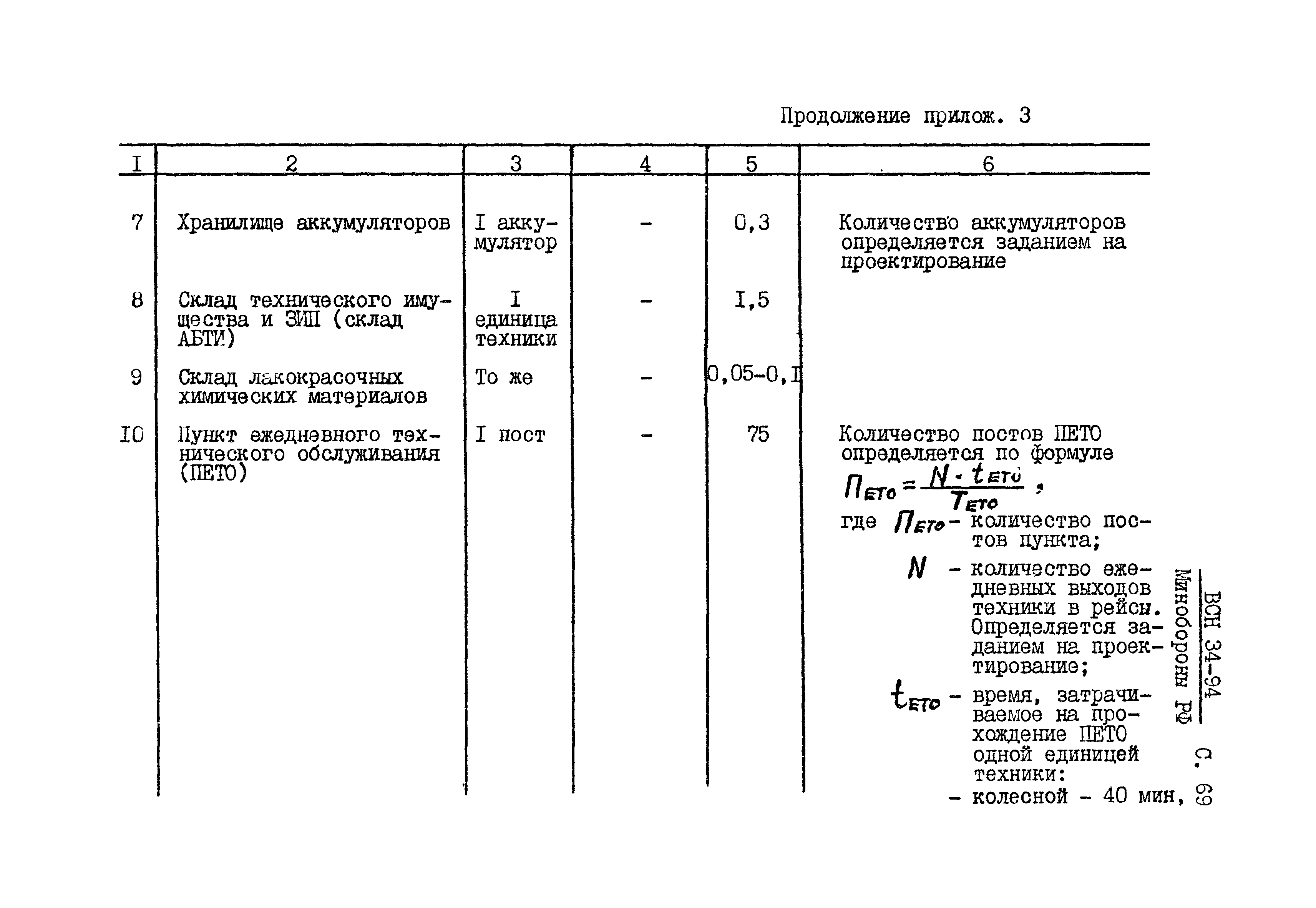 ВСН 34-94 МО РФ