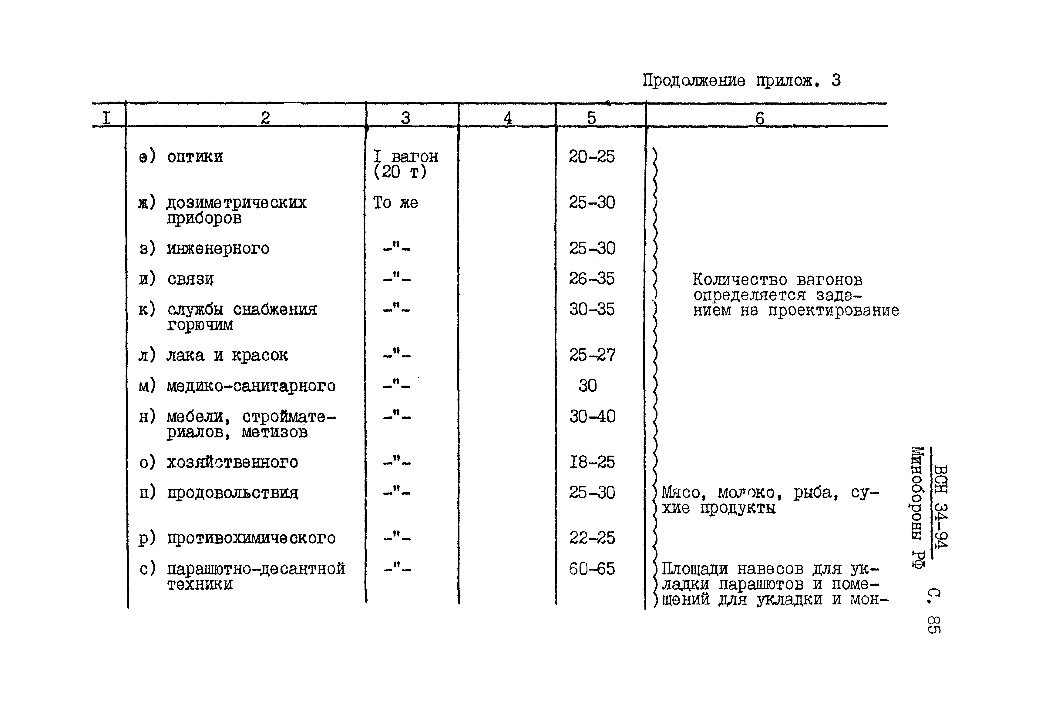 ВСН 34-94 МО РФ