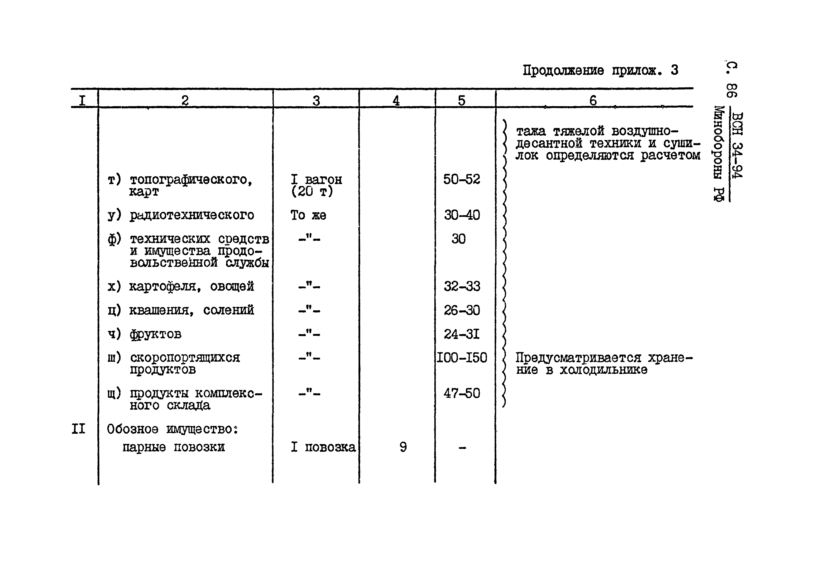 ВСН 34-94 МО РФ