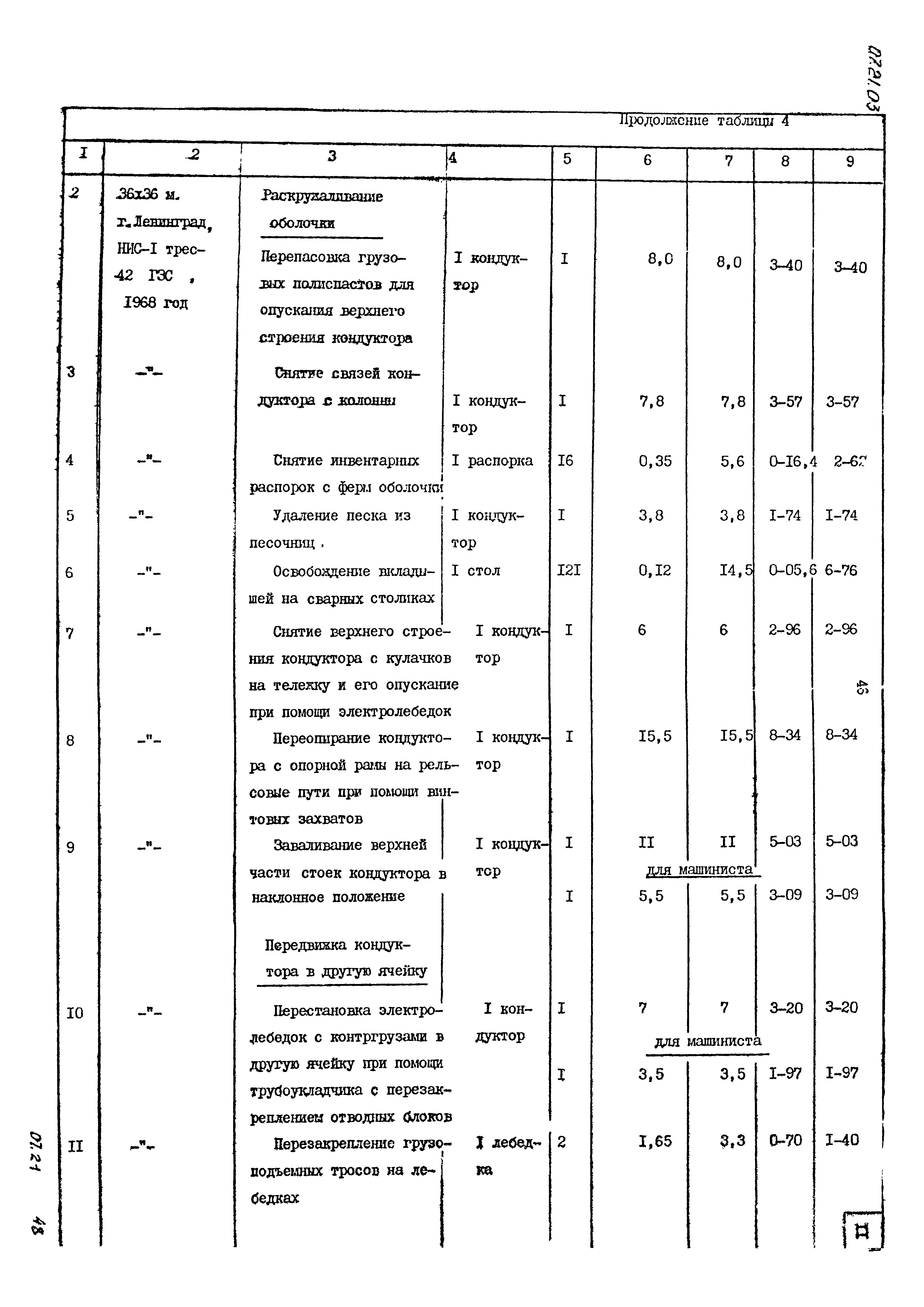 ТТК 07.21.03