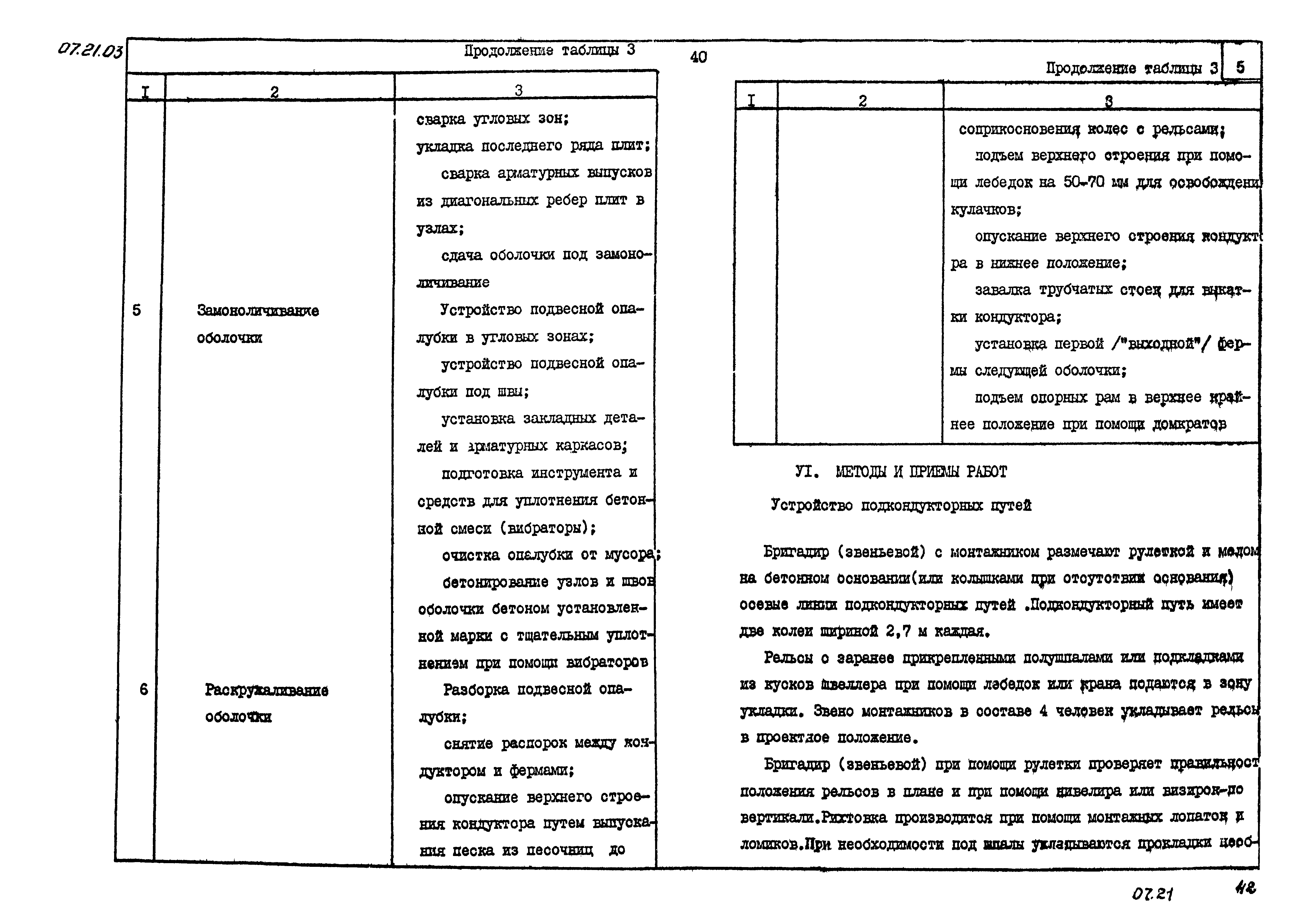 ТТК 07.21.03