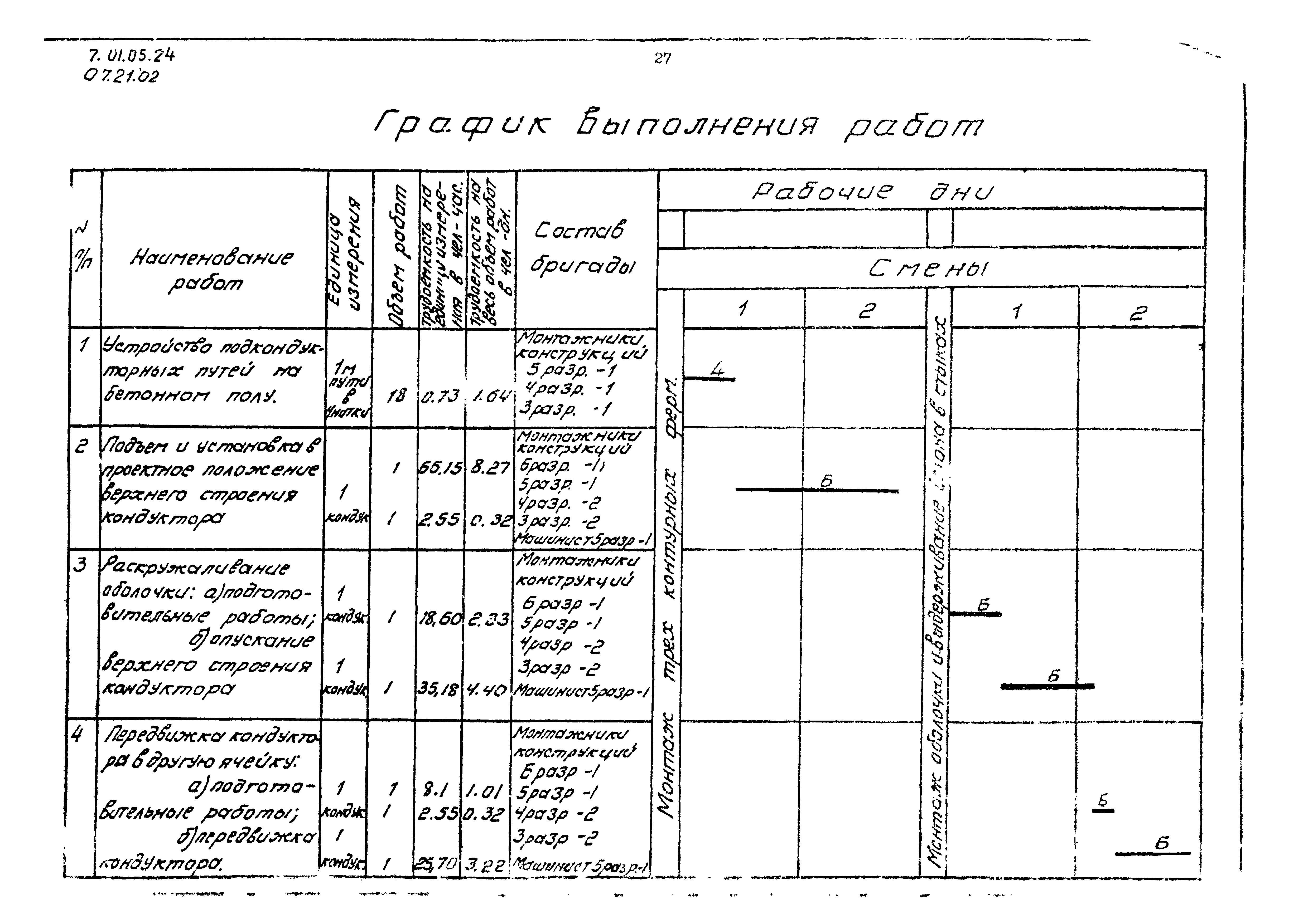 ТТК 07.21.02