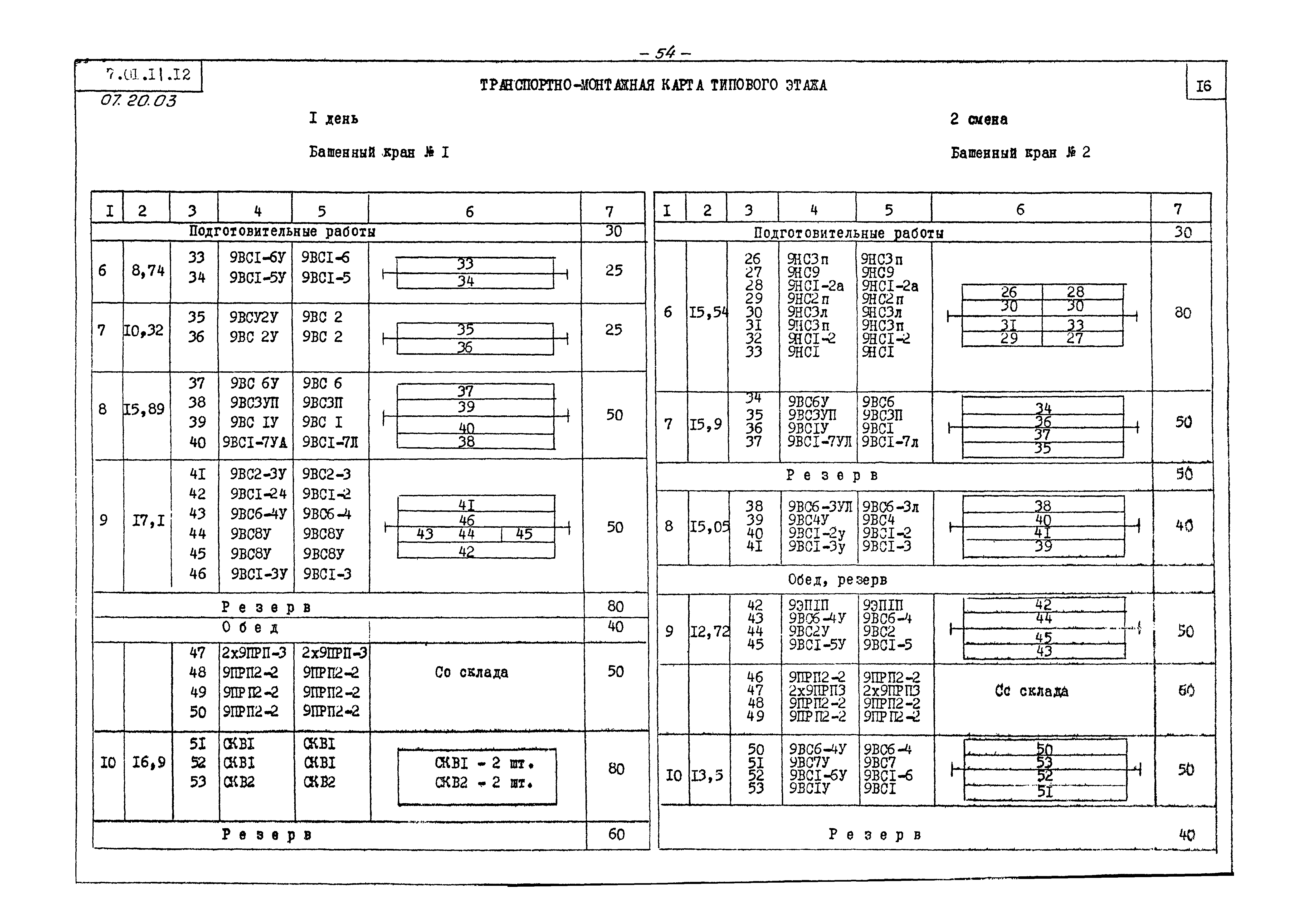 ТТК 07.20.03