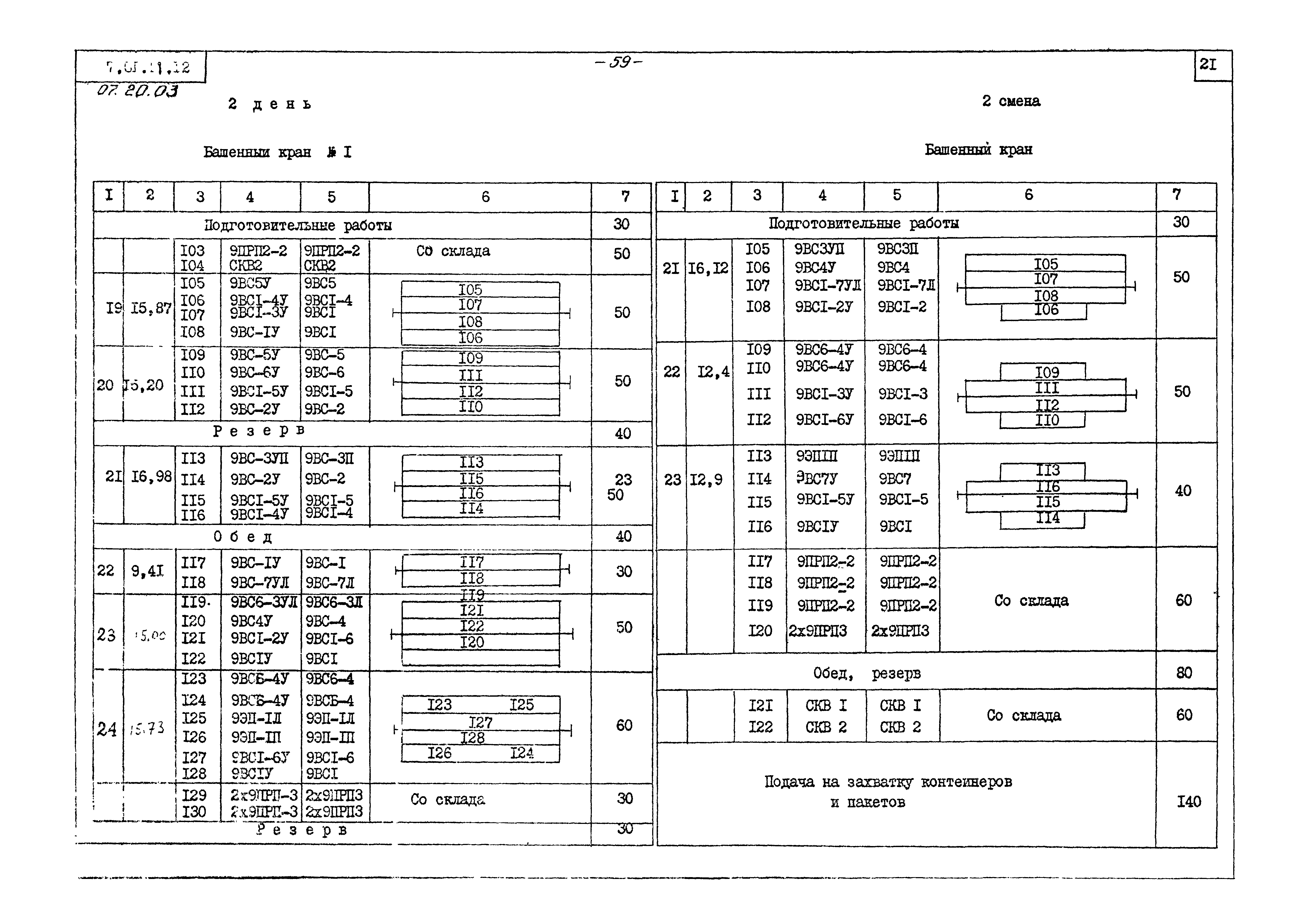 ТТК 07.20.03