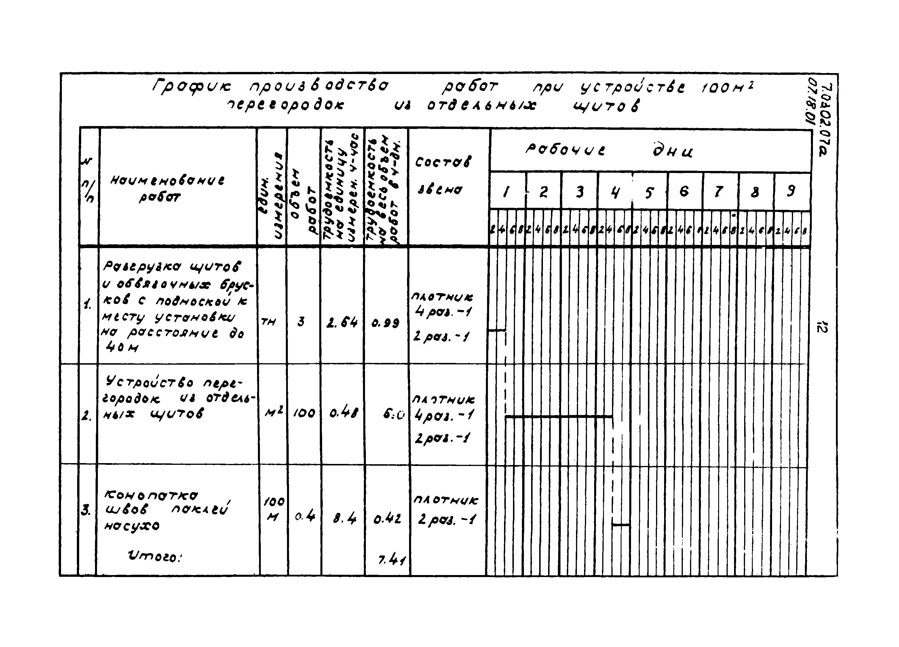 ТТК 07.18.01