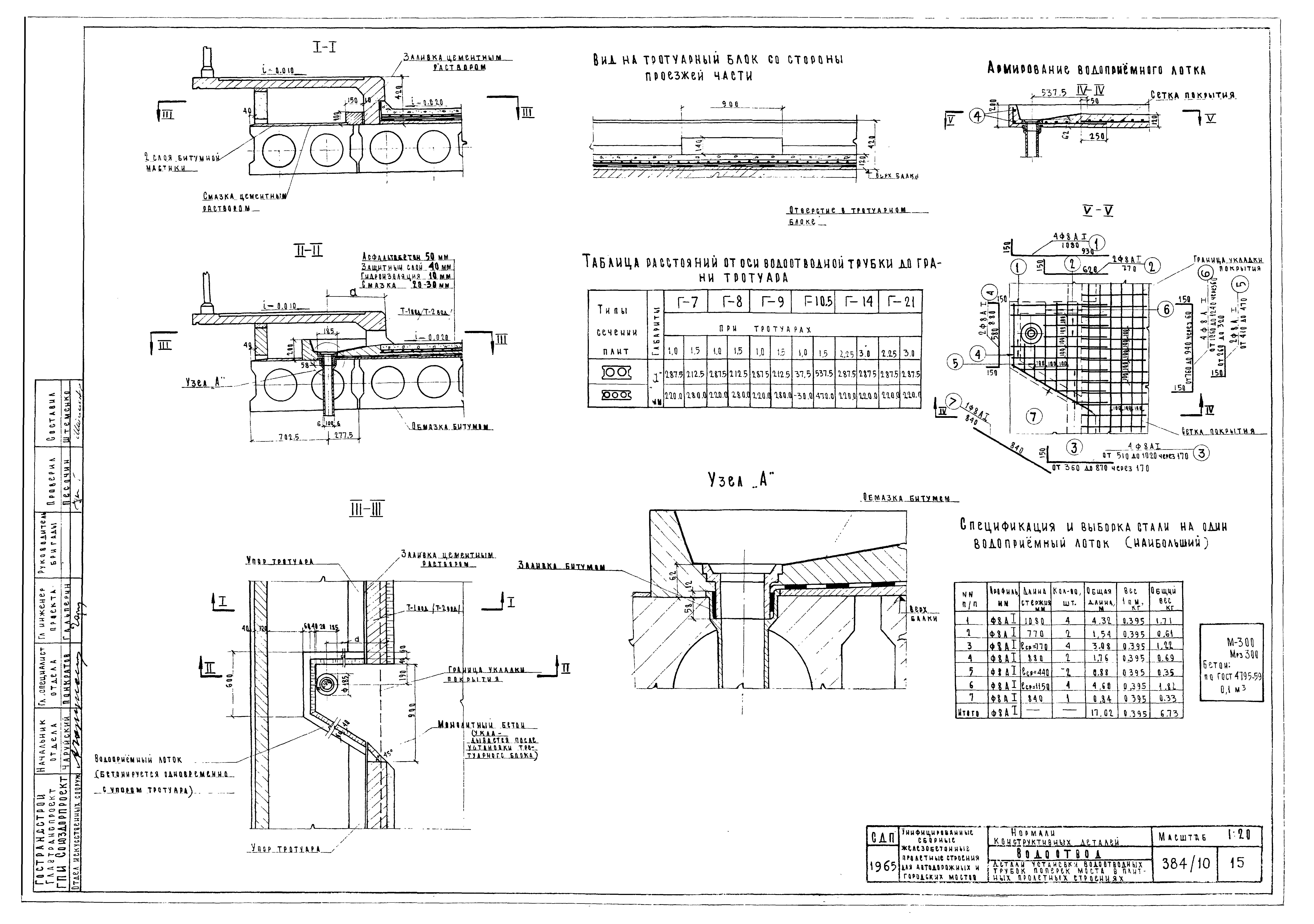 Типовой проект 501-5