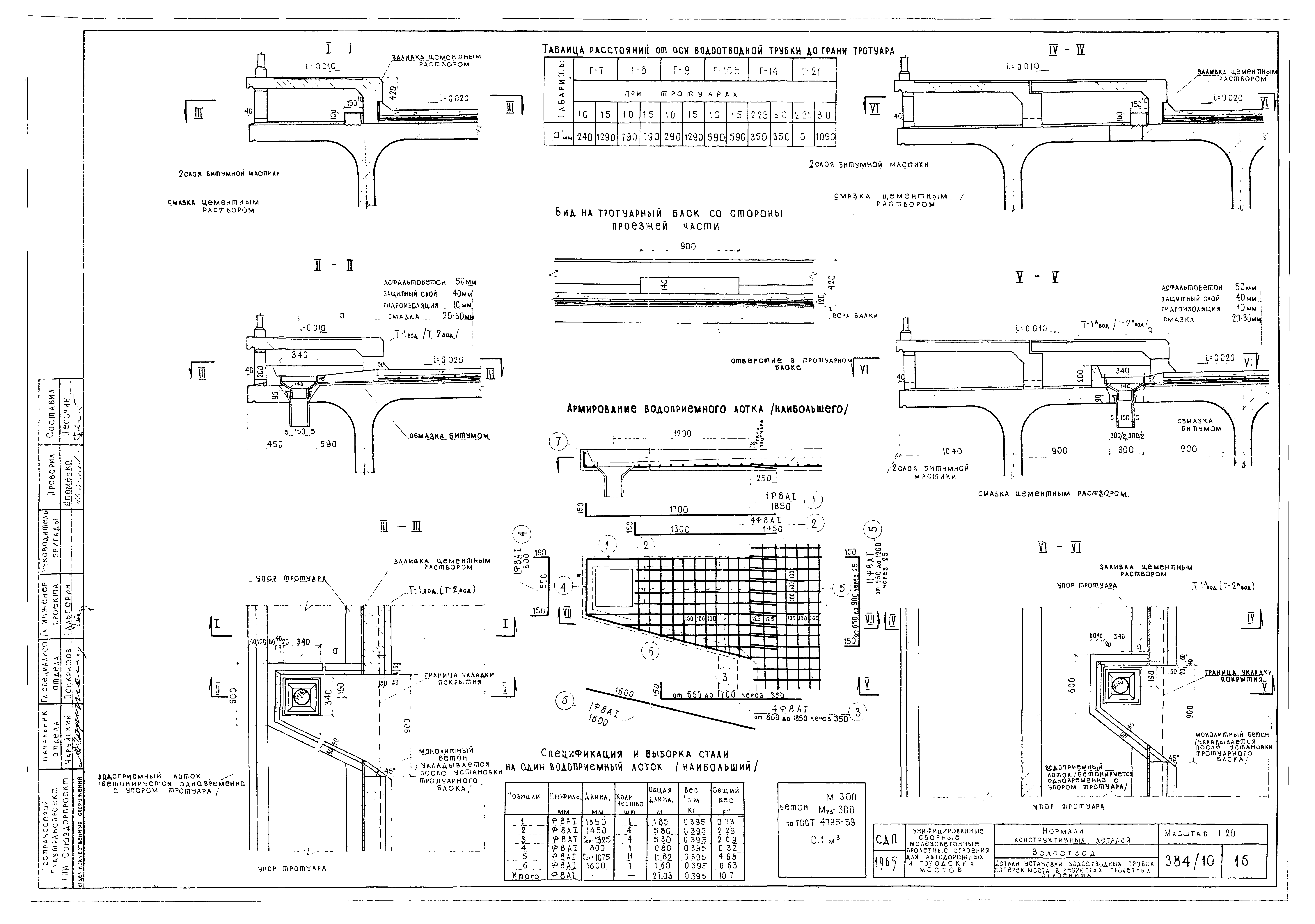 Типовой проект 501-5