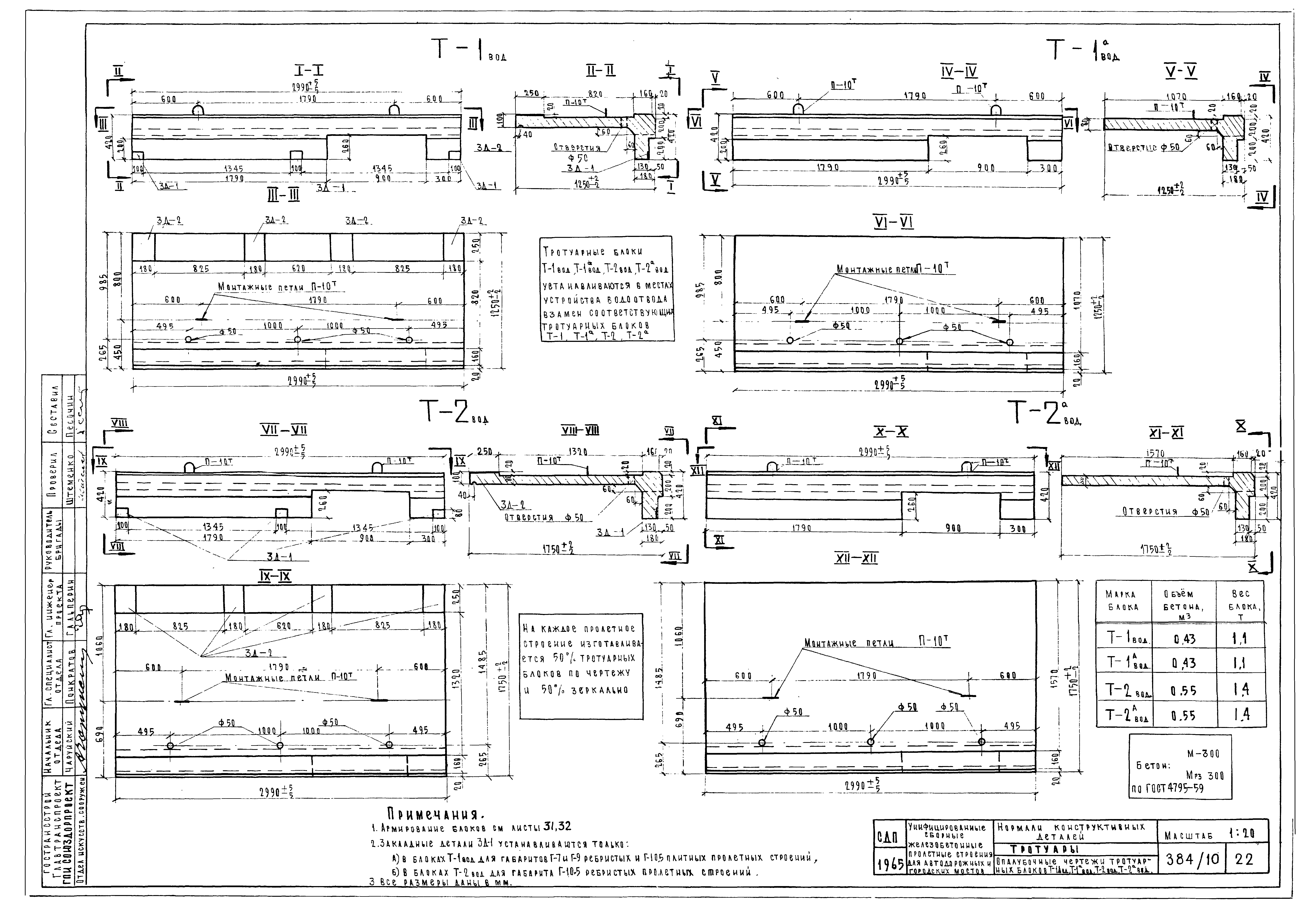 Типовой проект 501-5