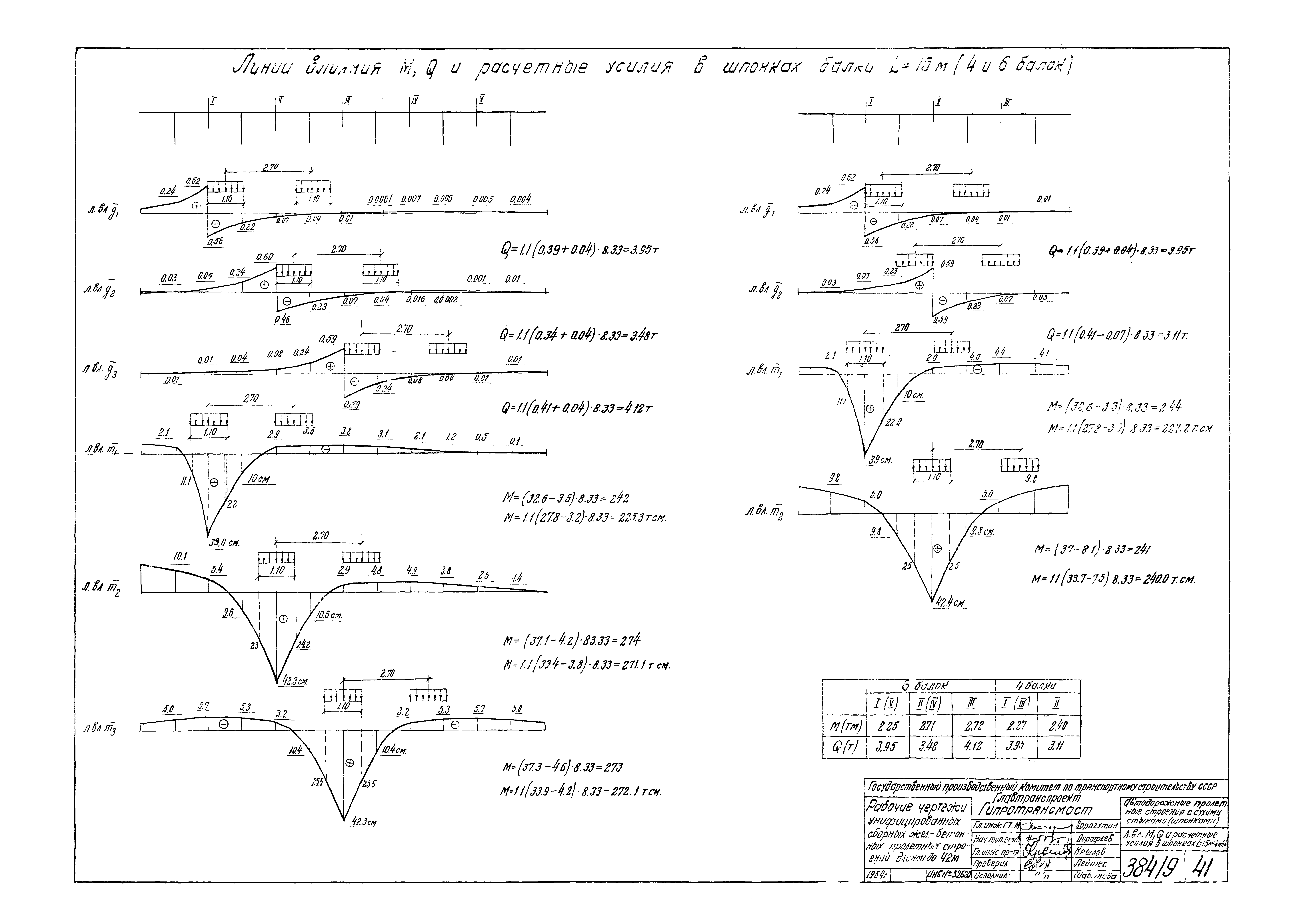 Типовой проект 501-5