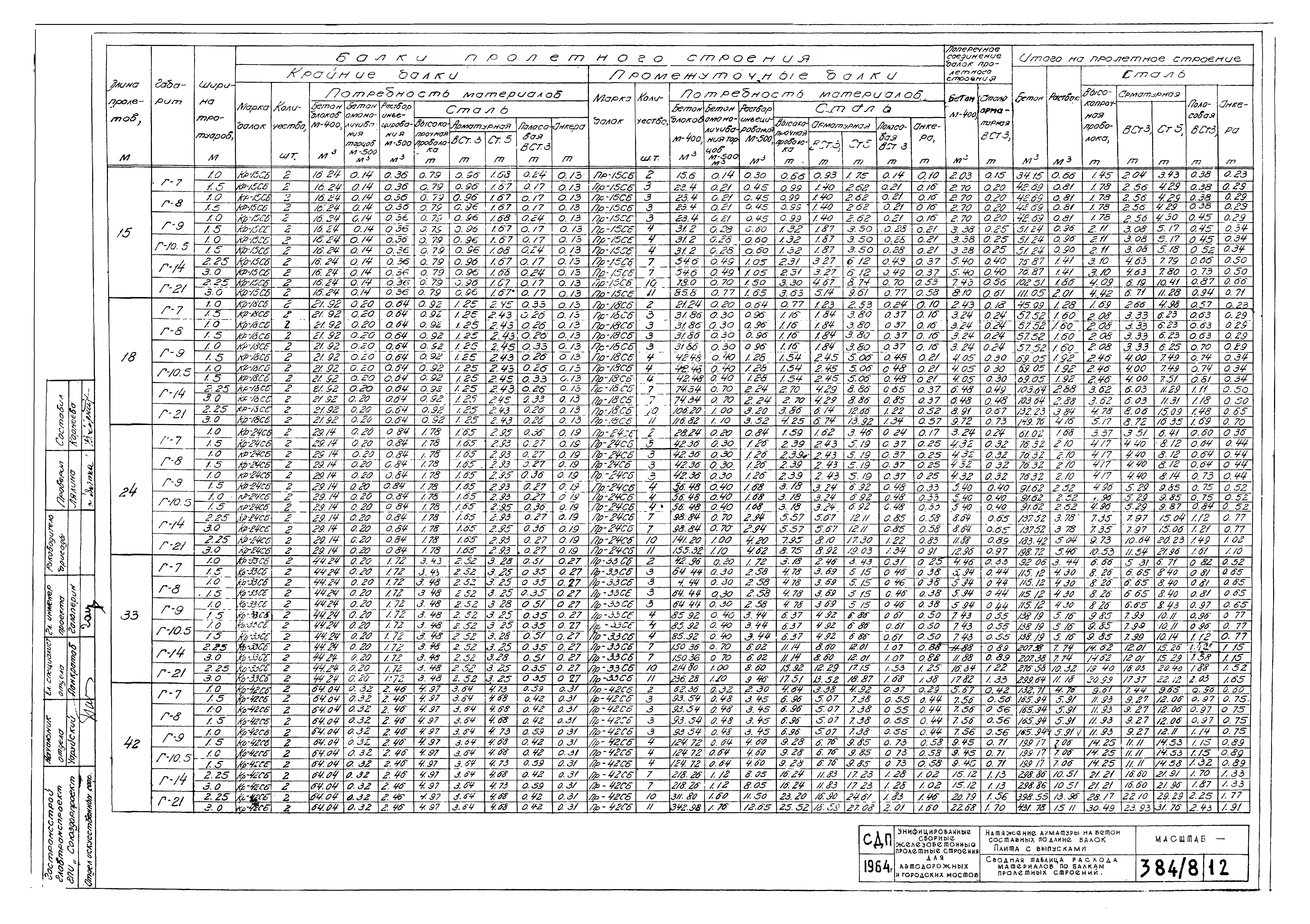 Типовой проект 501-5