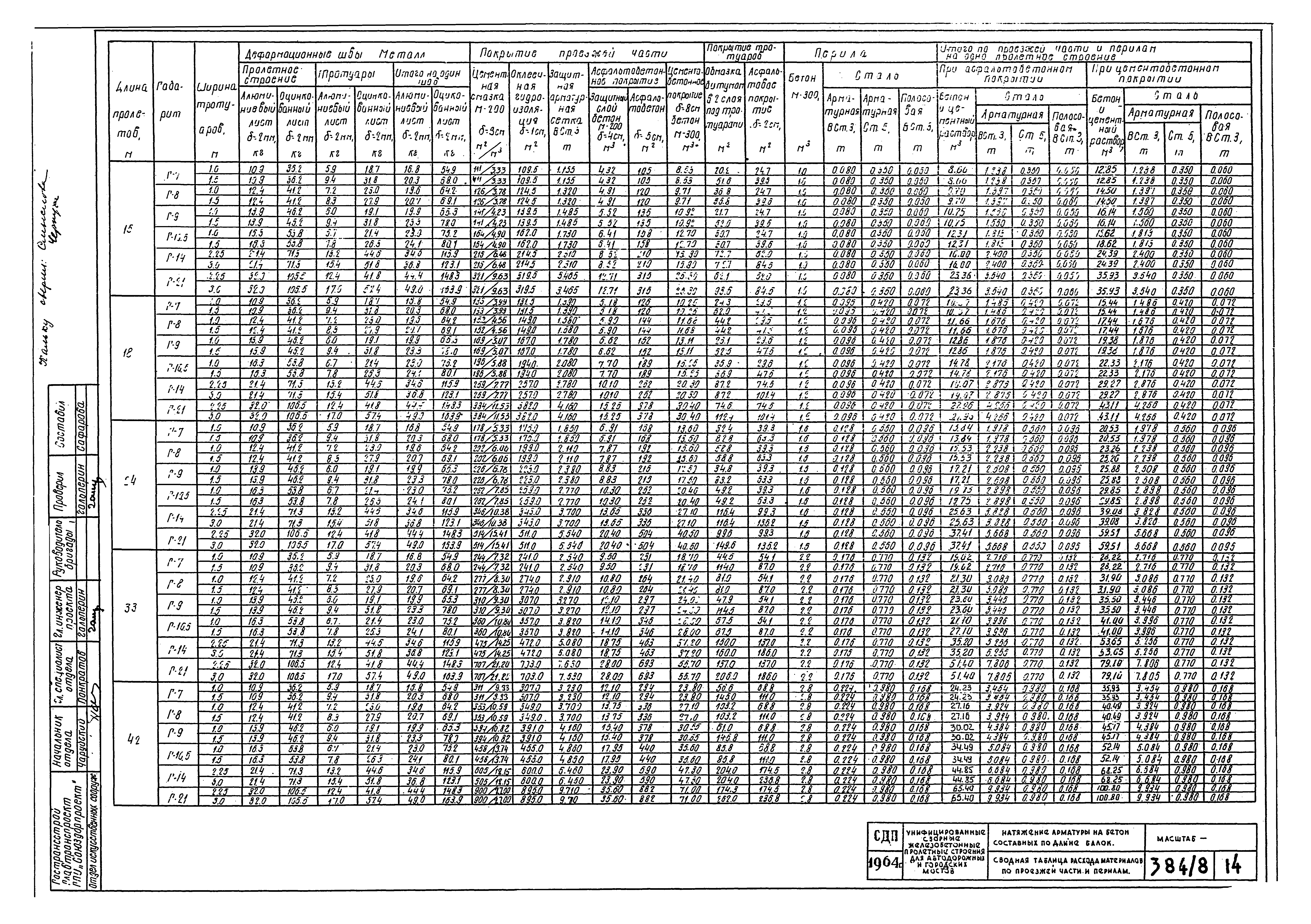 Типовой проект 501-5