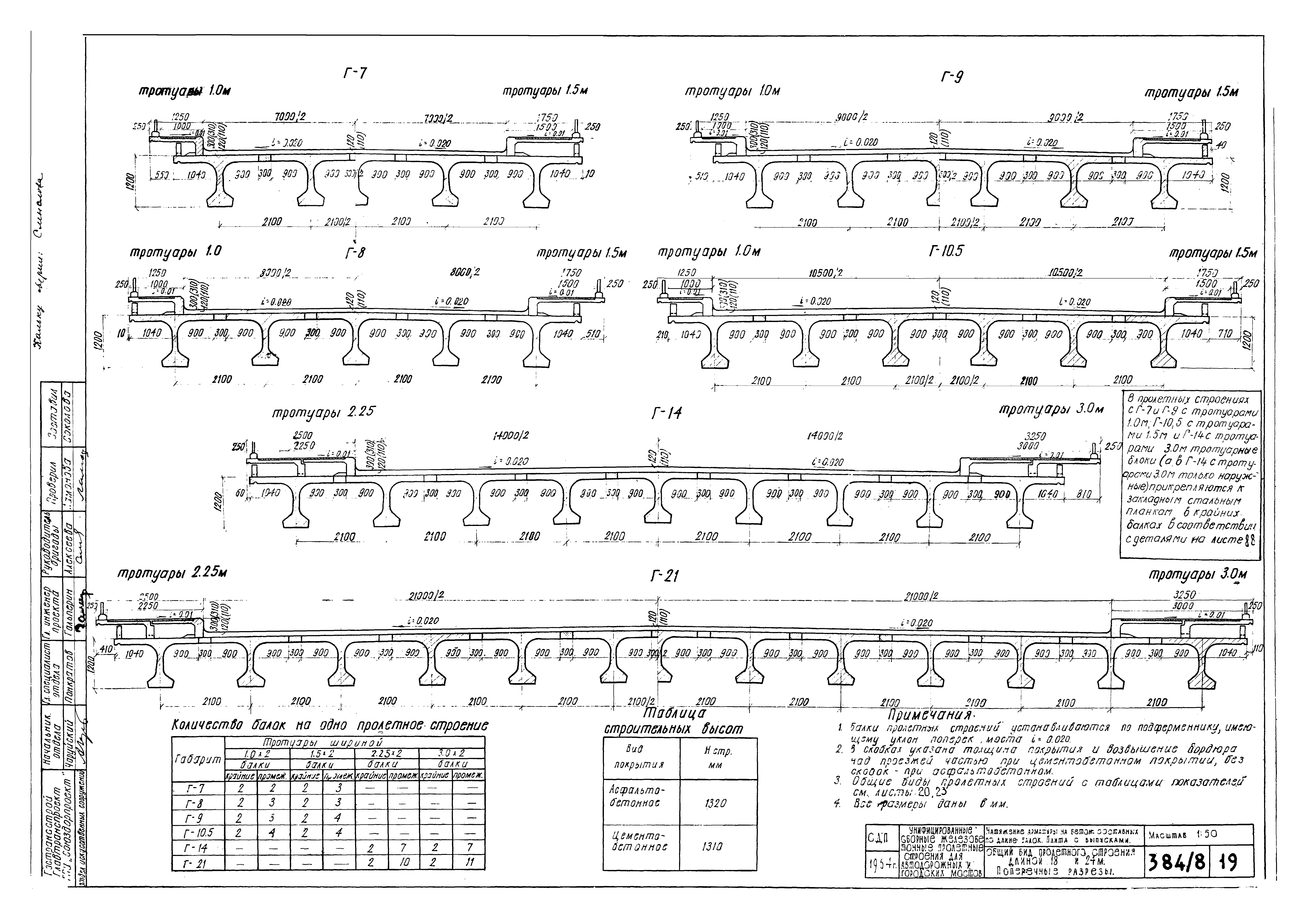 Типовой проект 501-5
