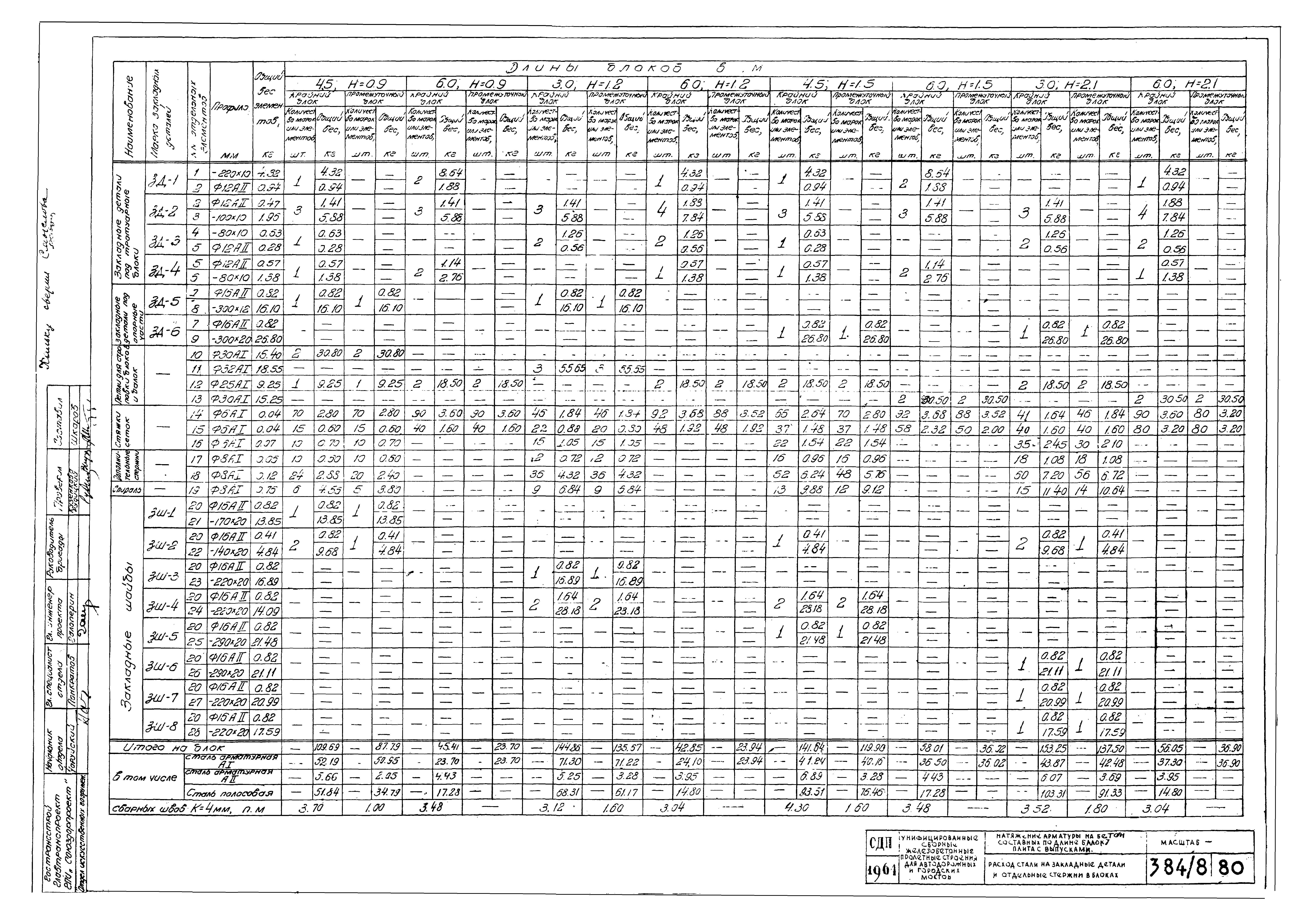 Типовой проект 501-5