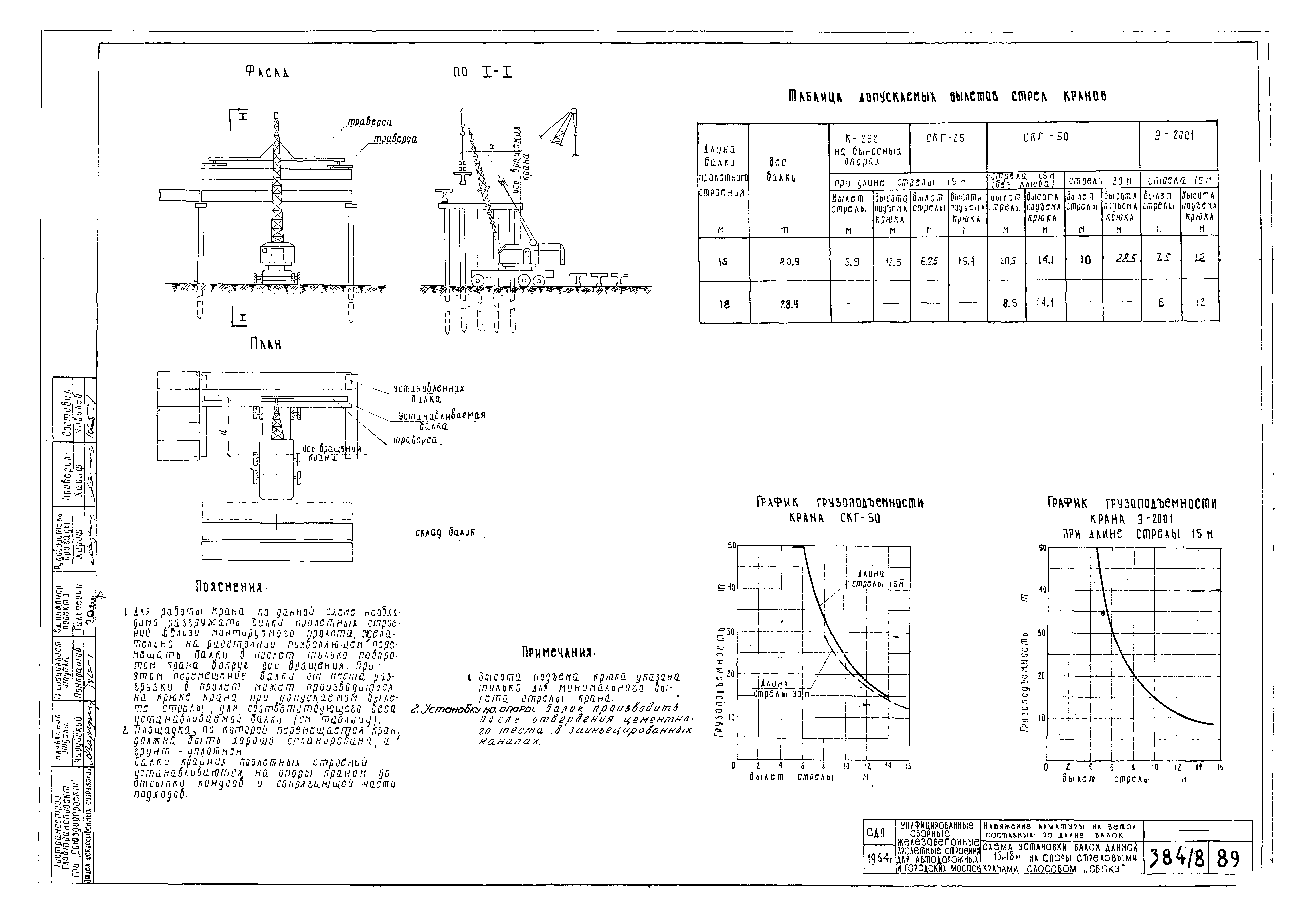 Типовой проект 501-5