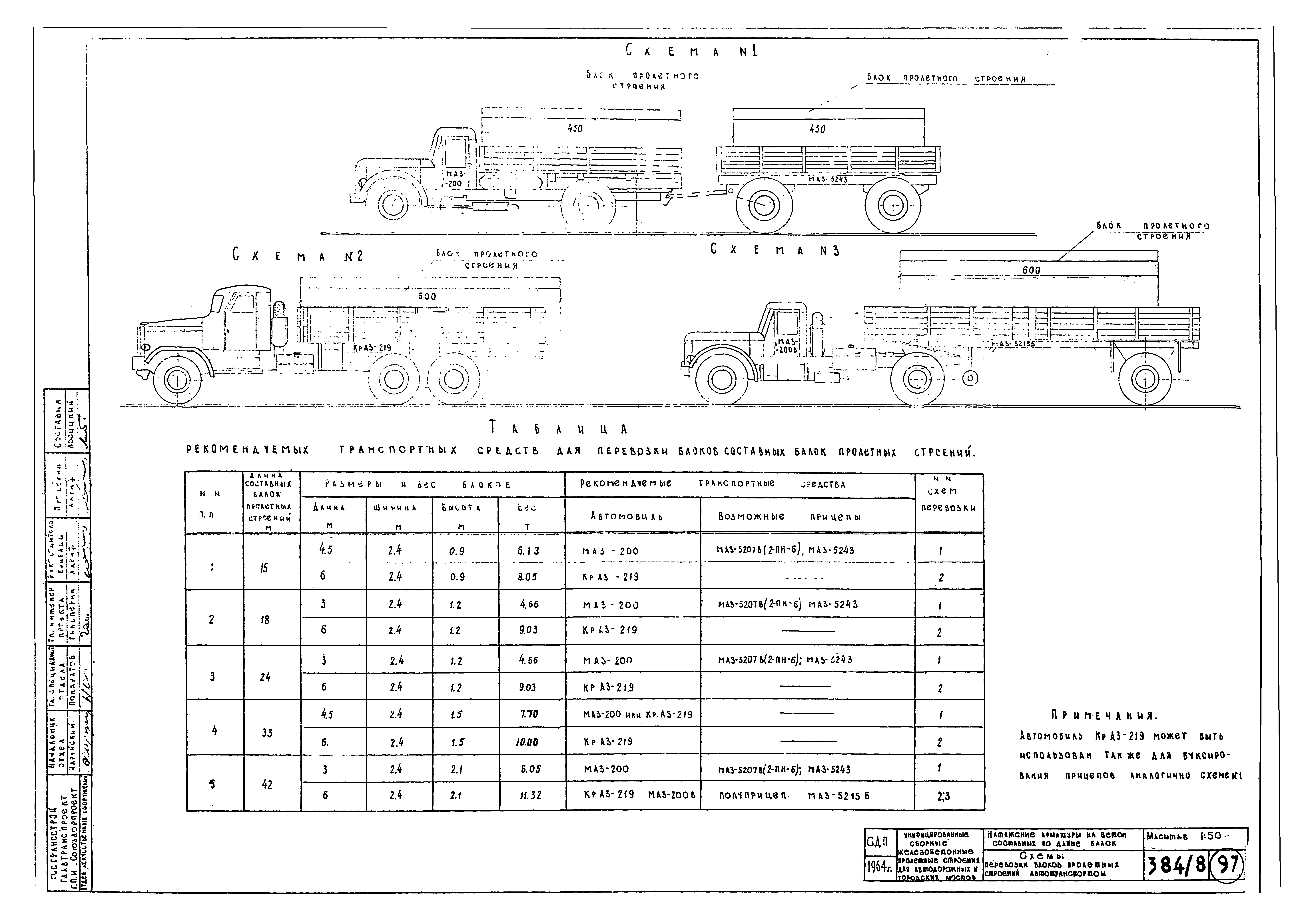 Типовой проект 501-5