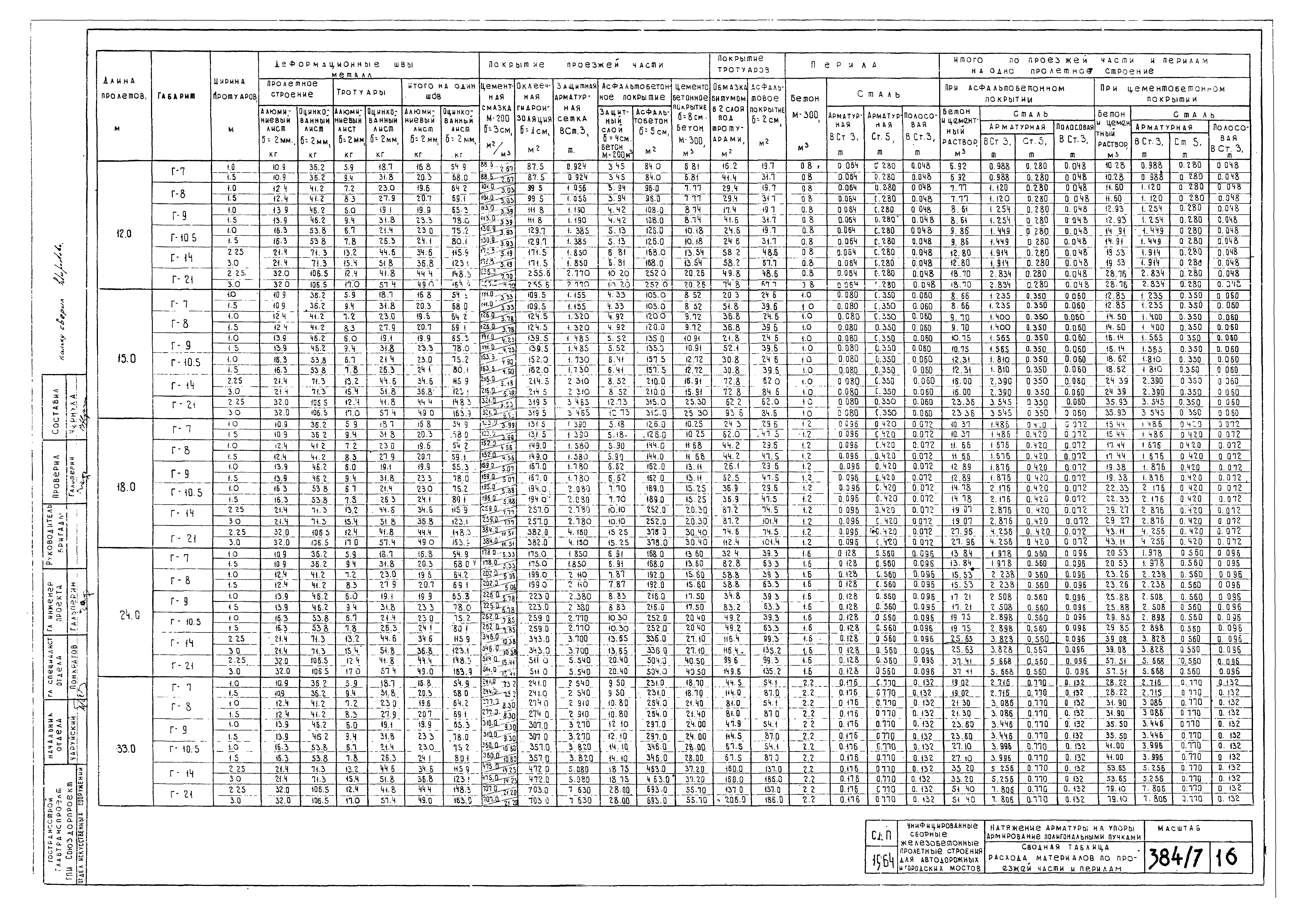 Типовой проект 501-5