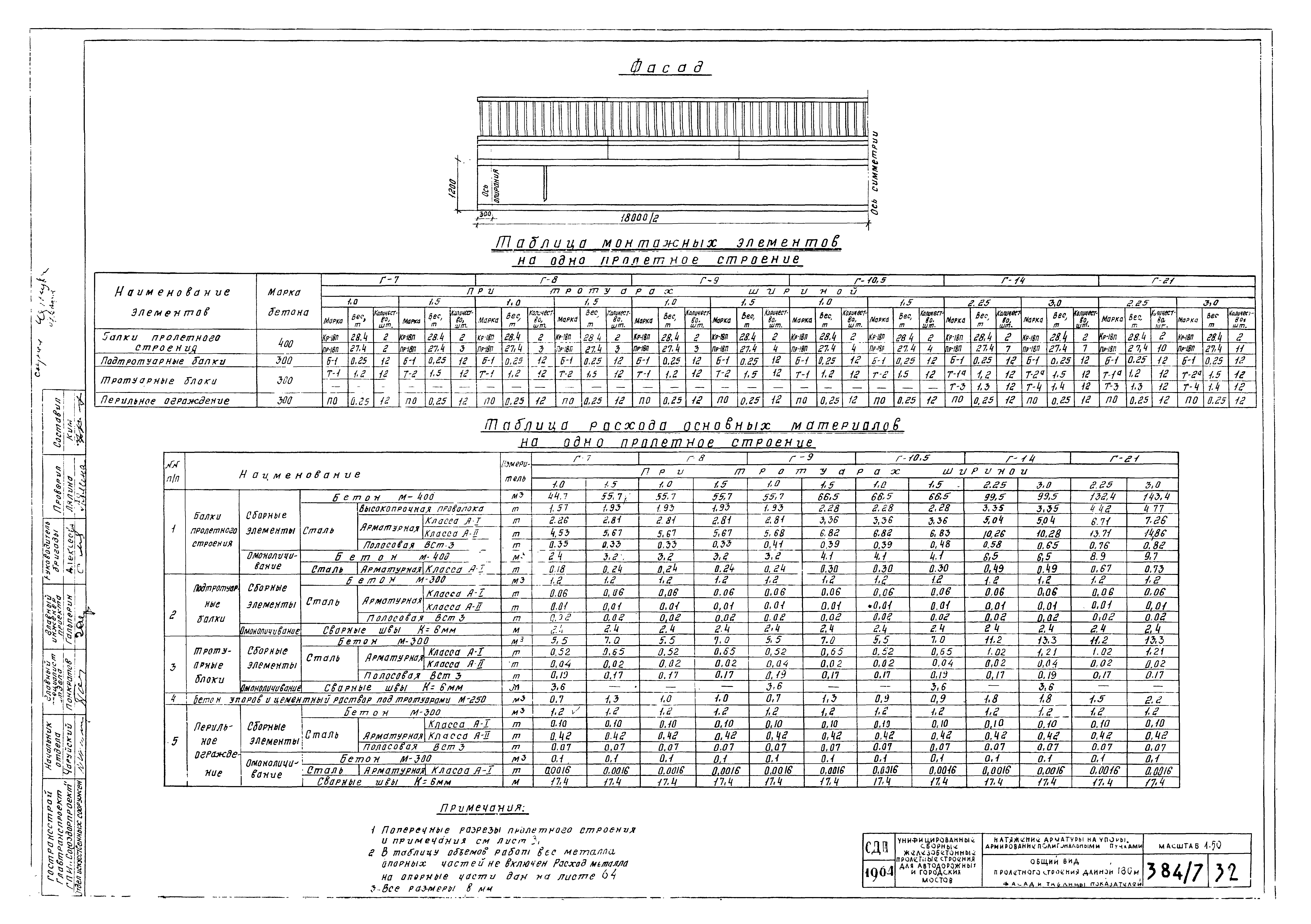 Типовой проект 501-5