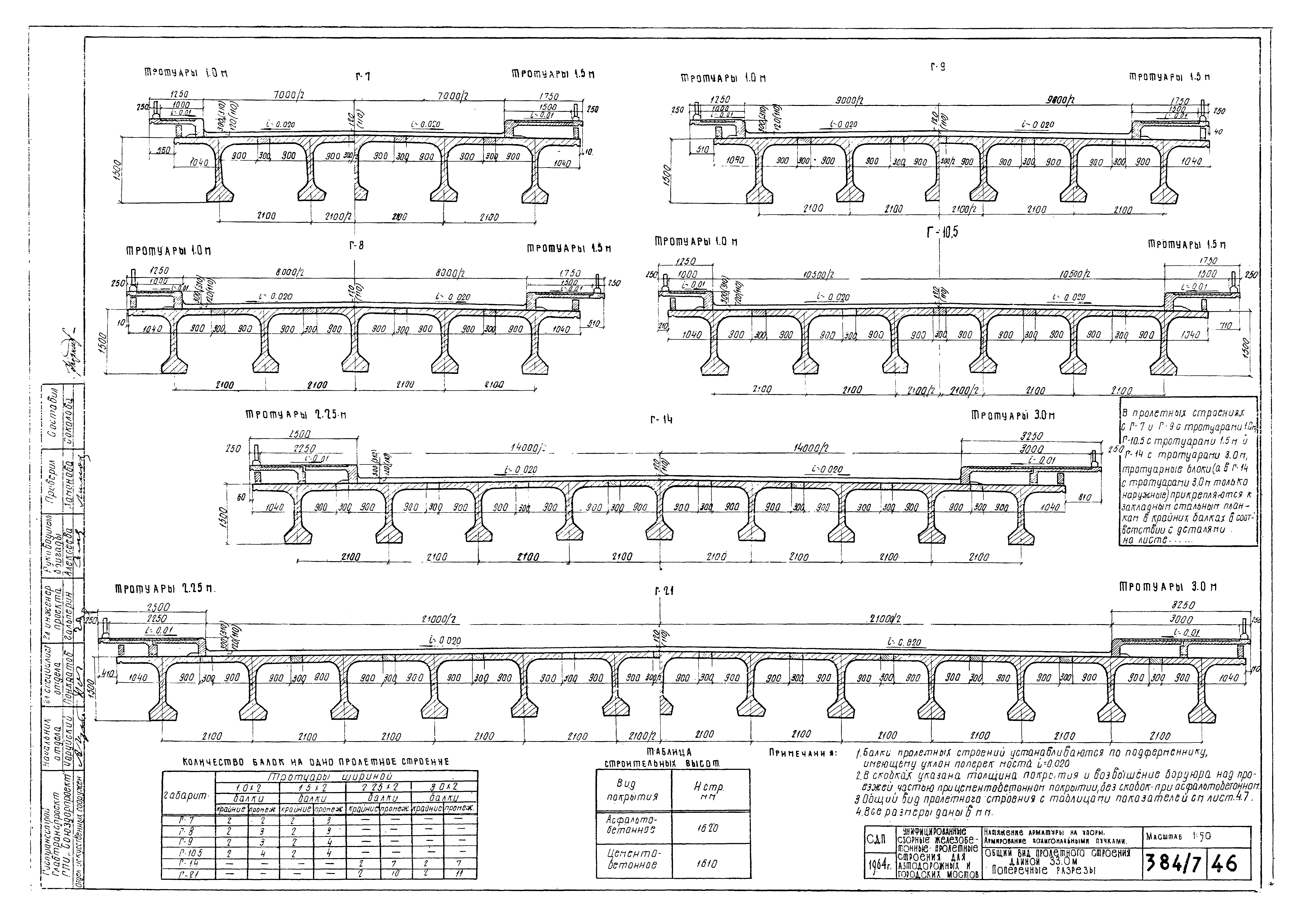 Типовой проект 501-5