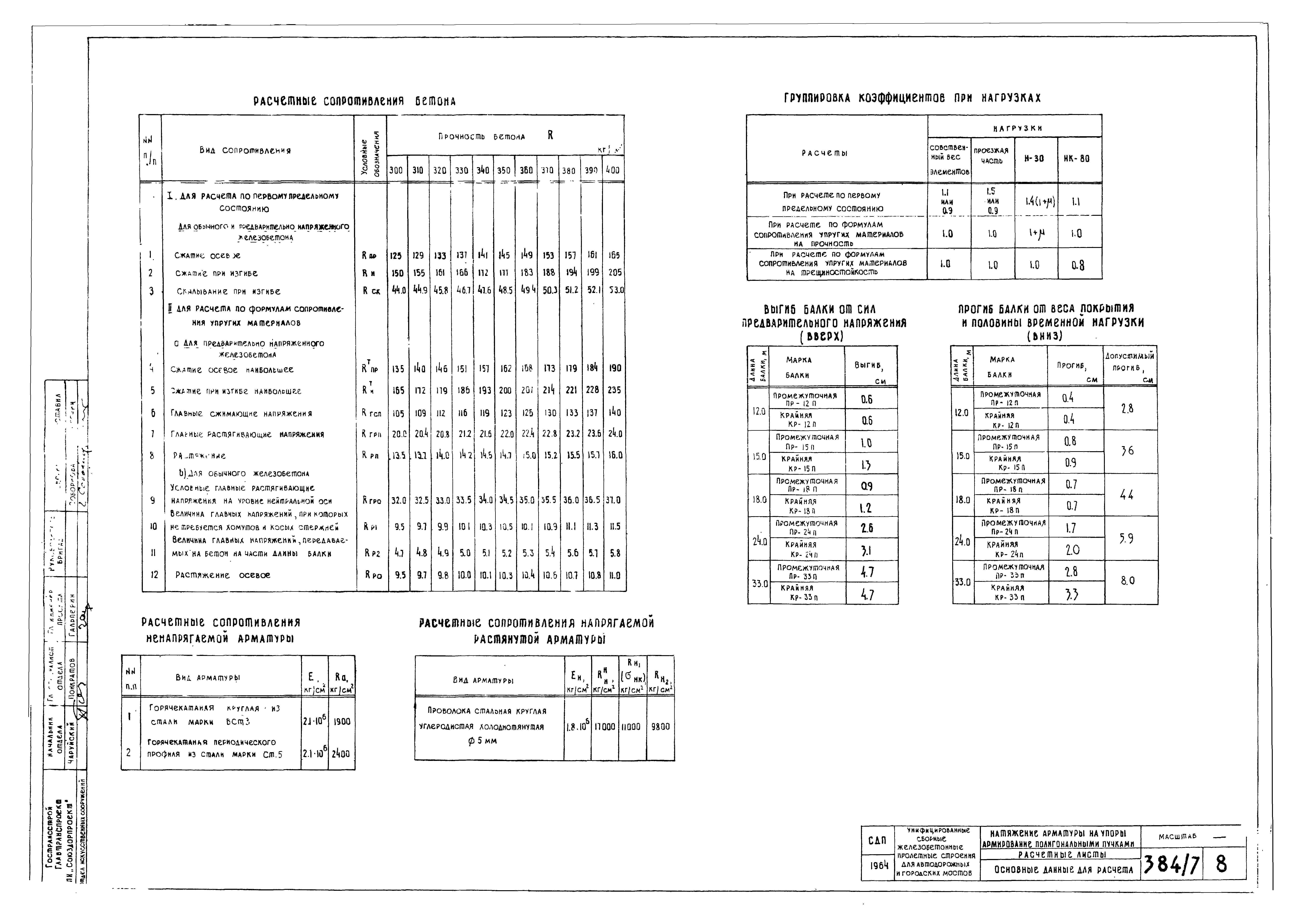 Типовой проект 501-5