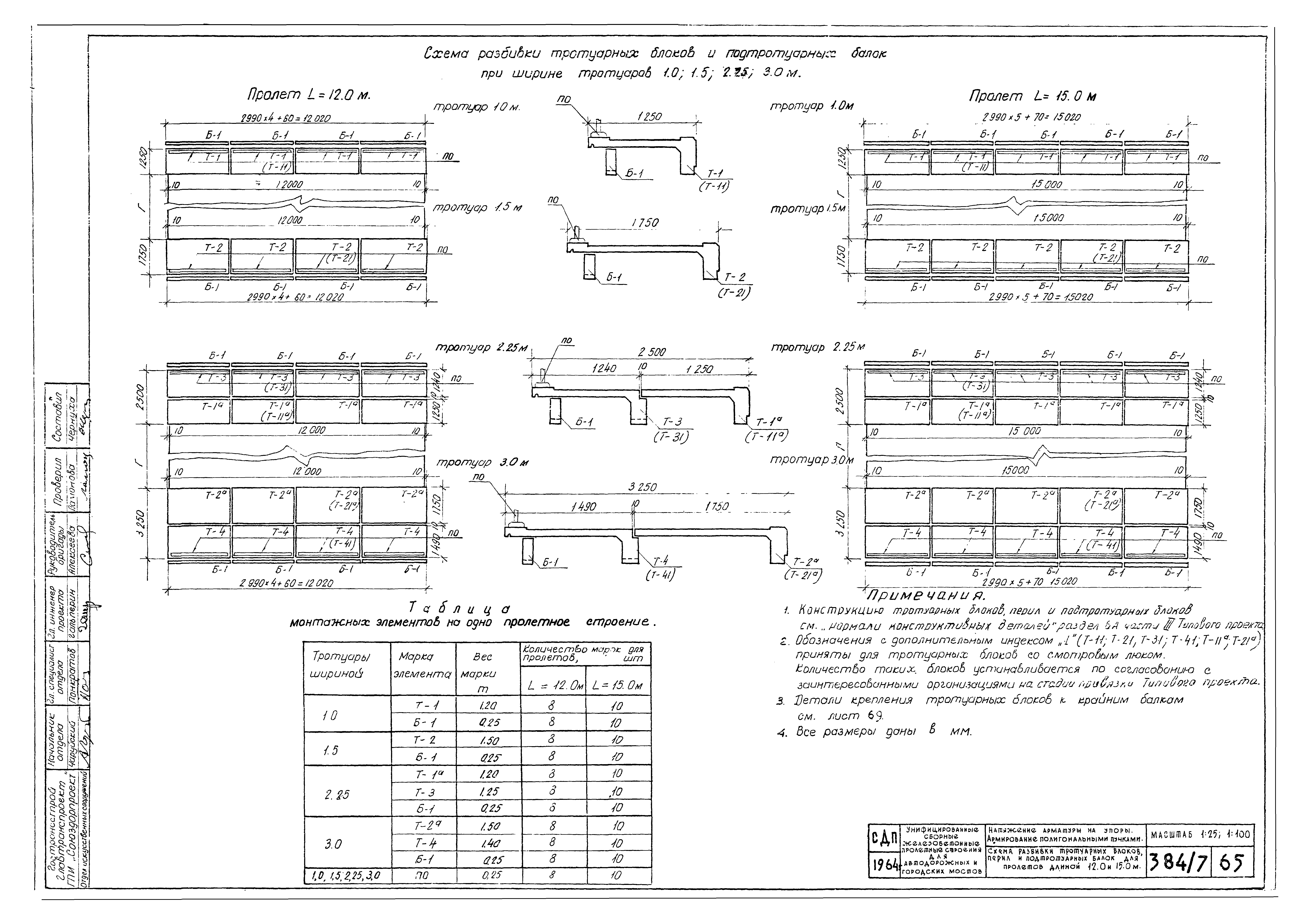 Типовой проект 501-5
