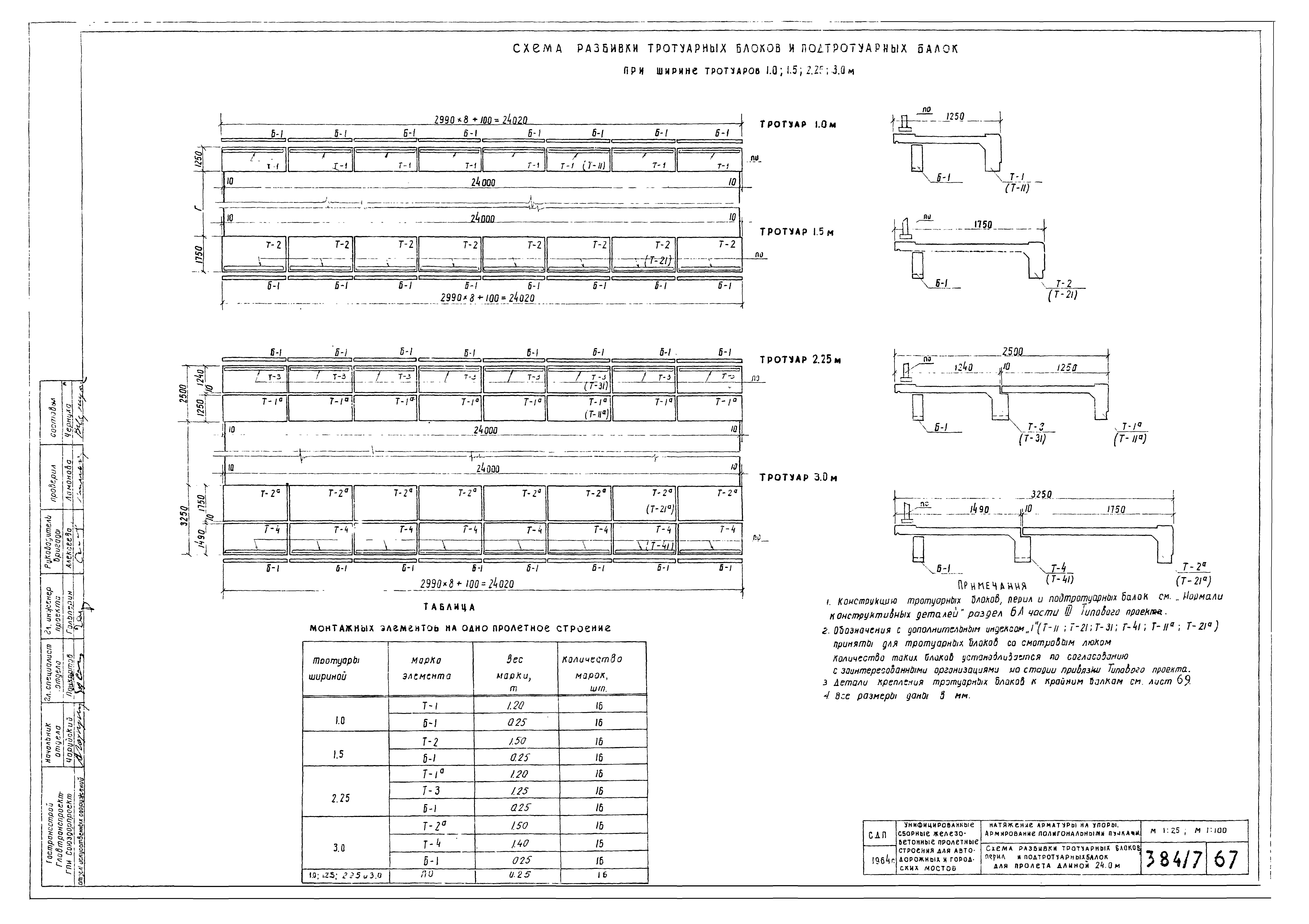 Типовой проект 501-5