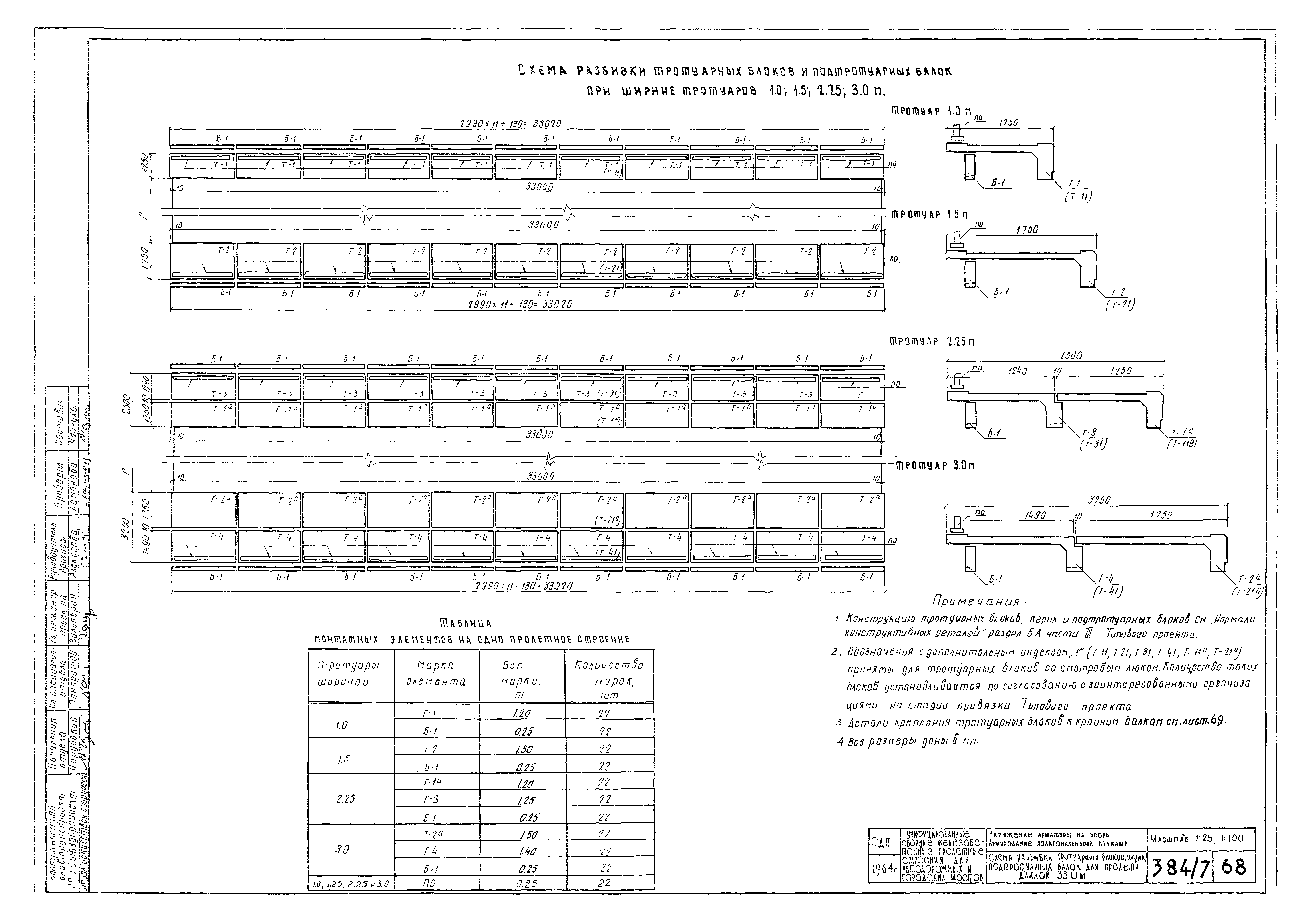 Типовой проект 501-5
