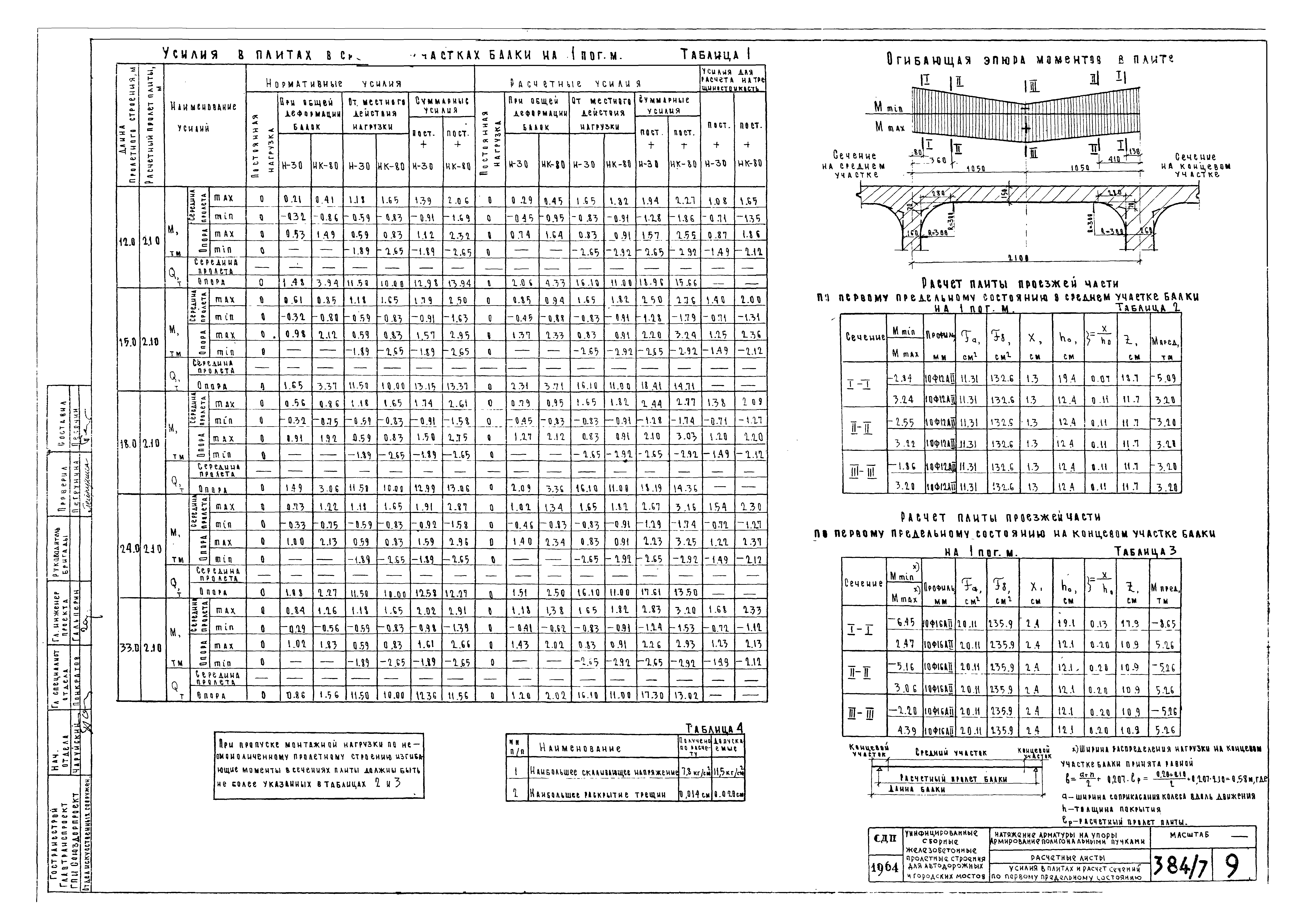 Типовой проект 501-5