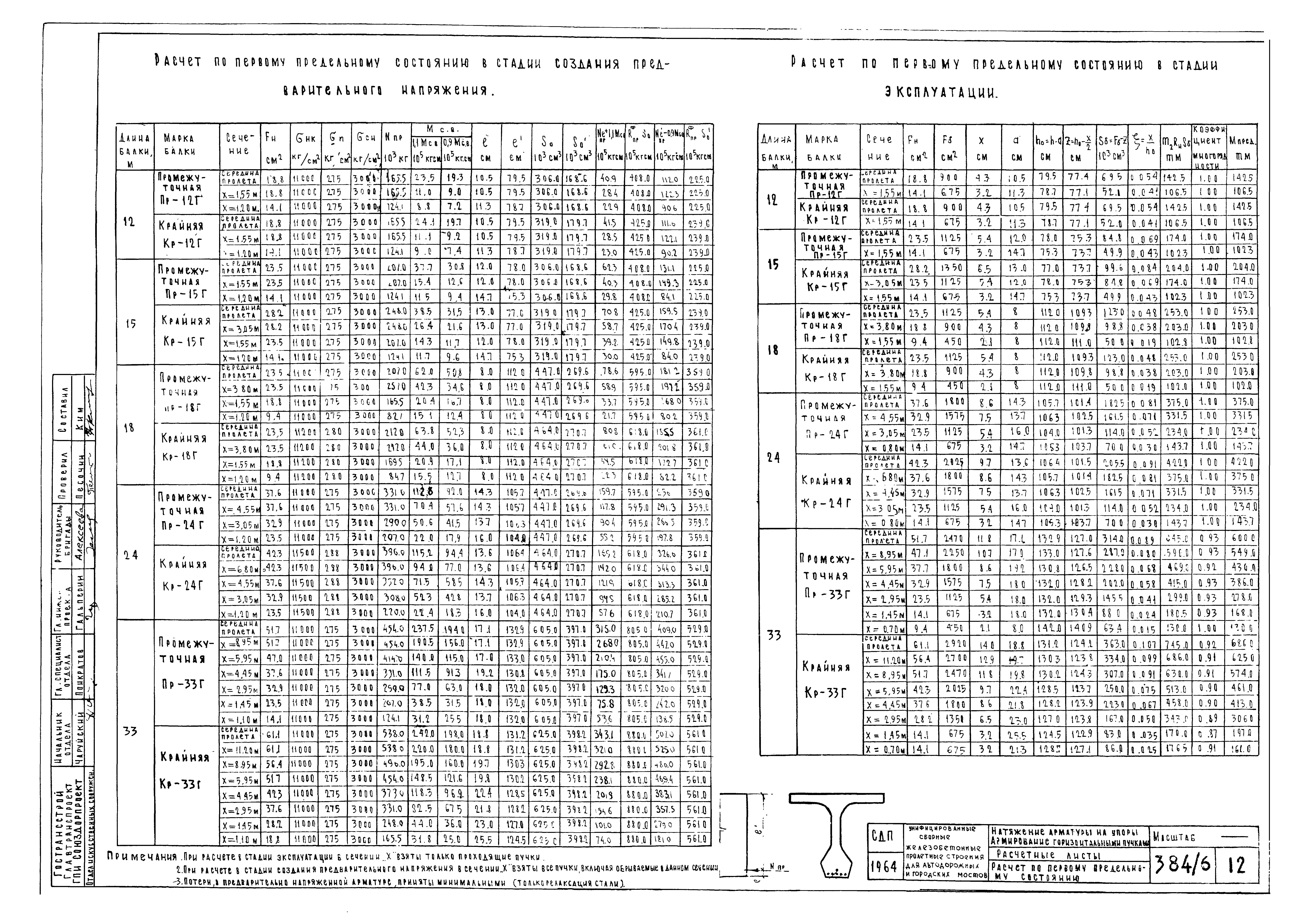 Типовой проект 501-5