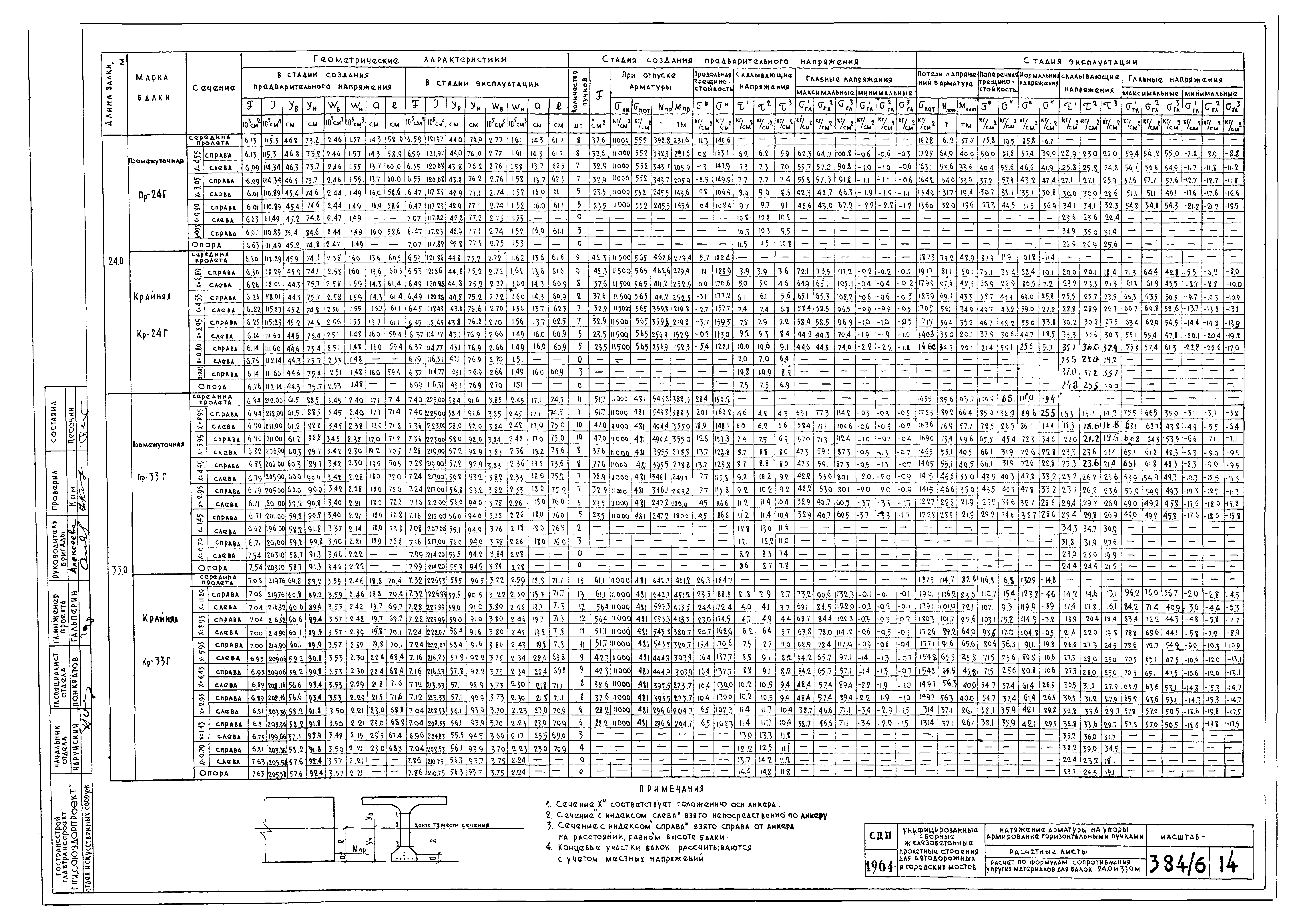 Типовой проект 501-5